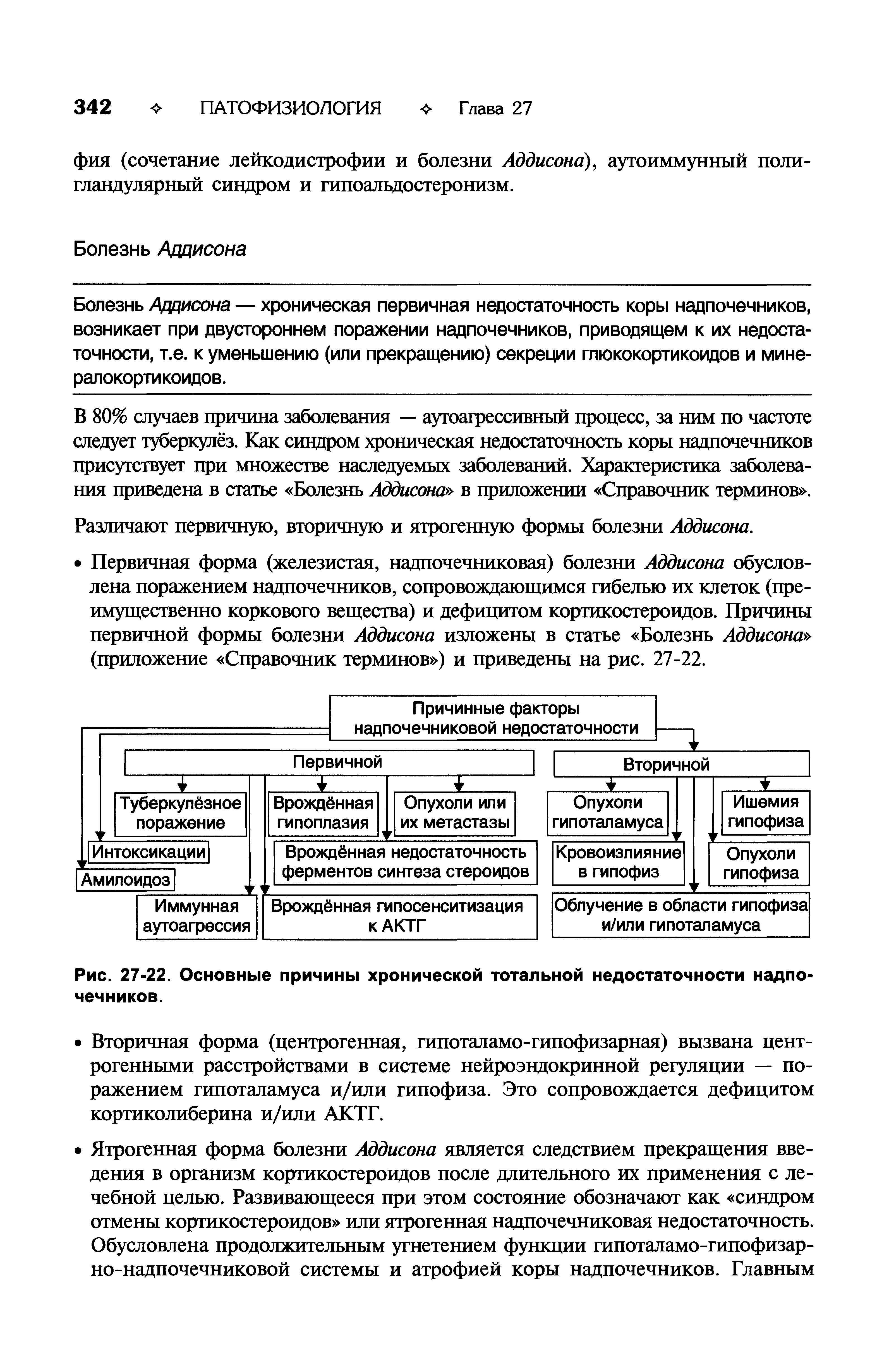 Рис. 27-22. Основные причины хронической тотальной недостаточности надпочечников.