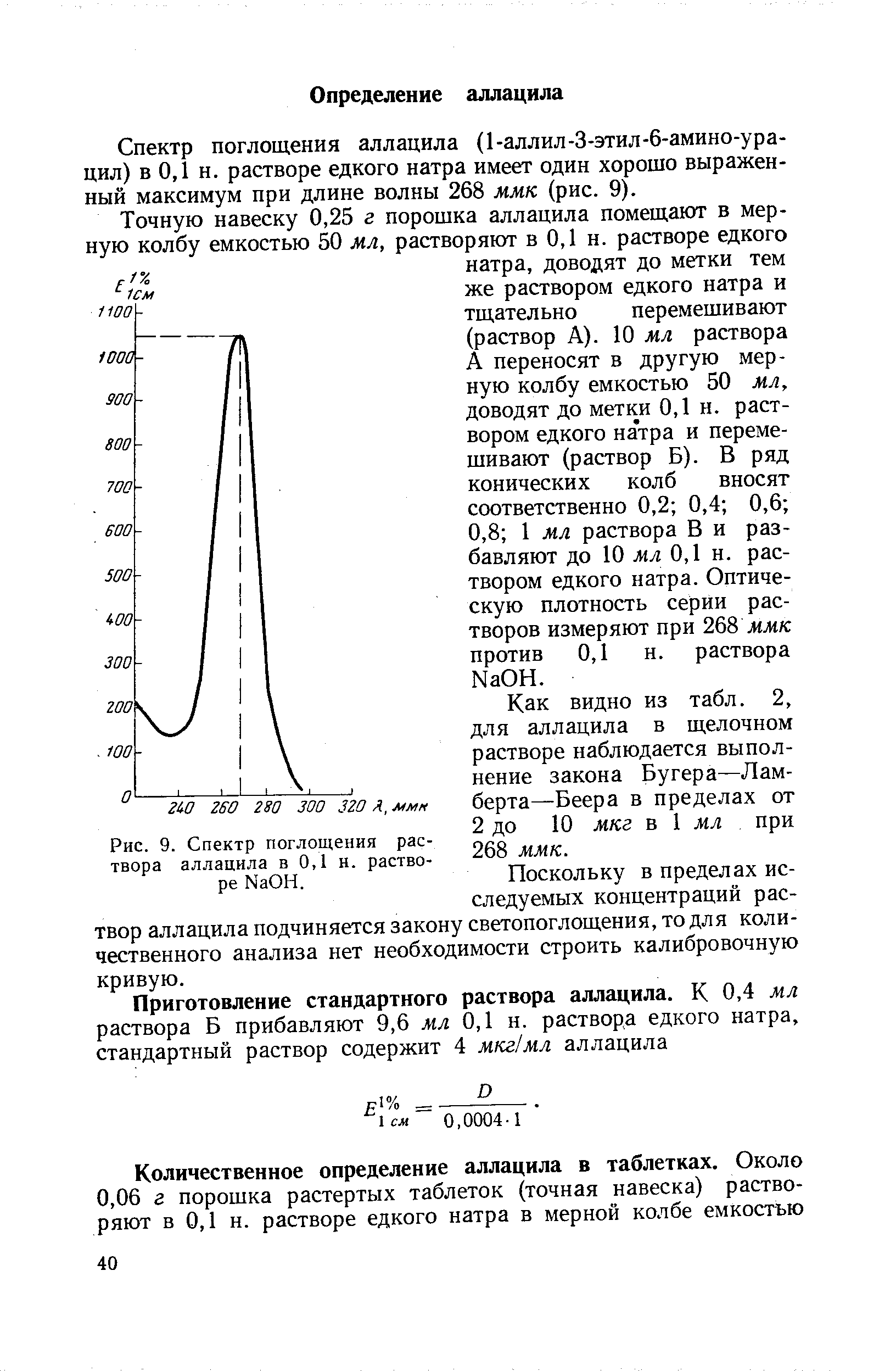 Рис. 9. Спектр поглощения раствора аллацила в 0,1 и. растворе N8011.