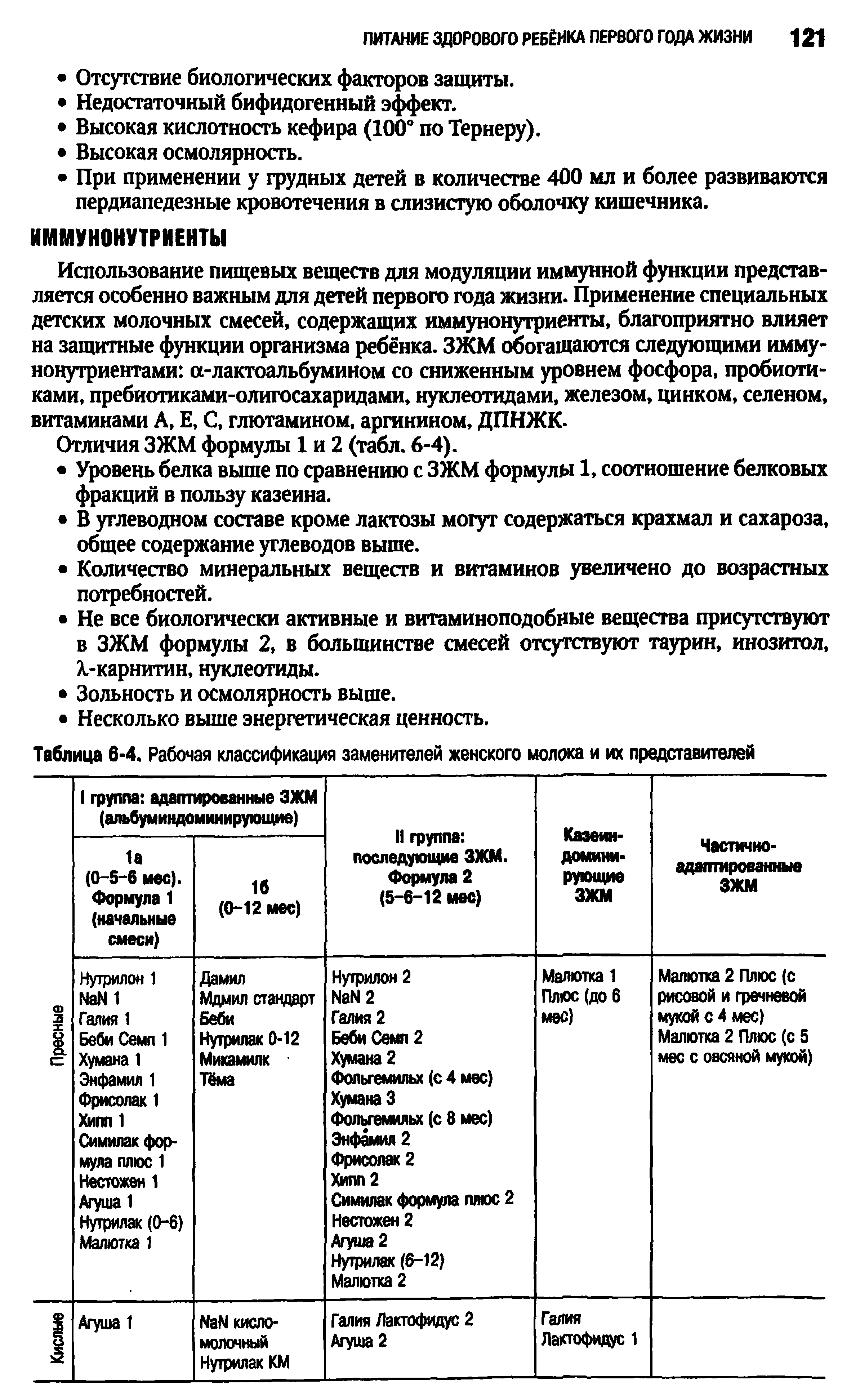 Таблица 6-4. Рабочая классификация заменителей женского молока и их представителей...