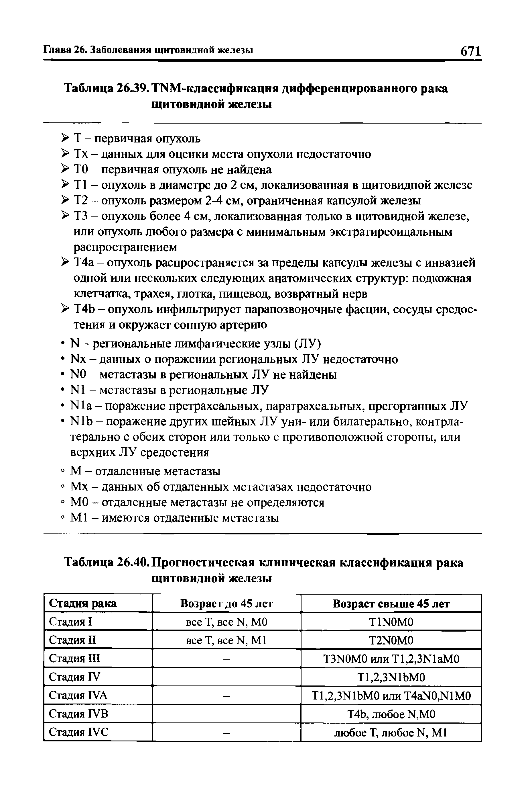 Таблица 26.40. Прогностическая клиническая классификация рака щитовидной железы...