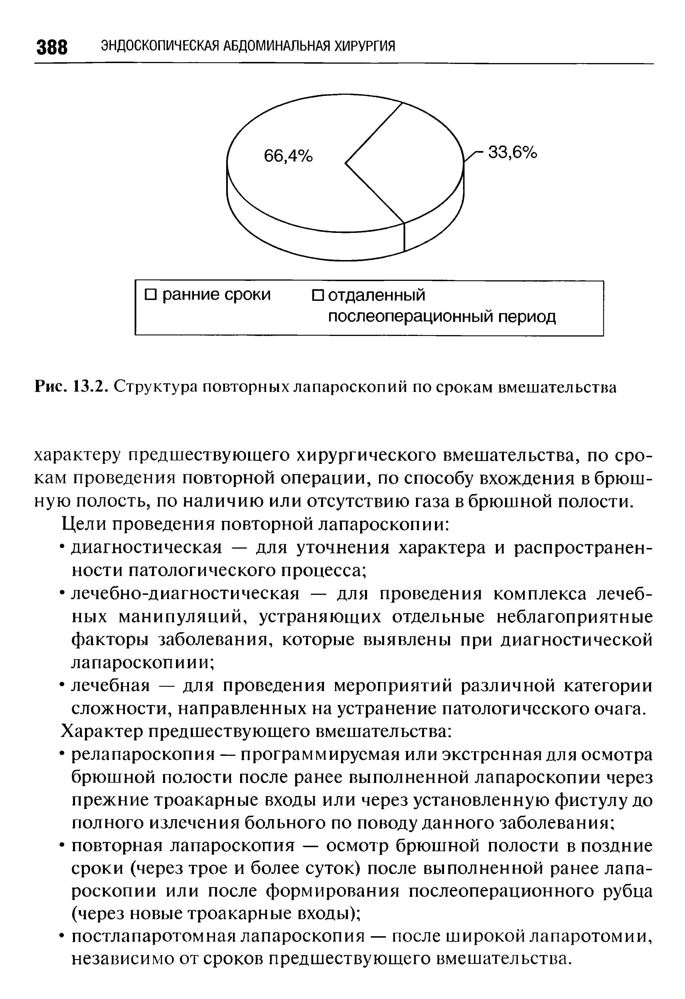 Рис. 13.2. Структура повторных лапароскопий по срокам вмешательства характеру предшествующего хирургического вмешательства, по срокам проведения повторной операции, по способу вхождения в брюшную полость, по наличию или отсутствию газа в брюшной полости.