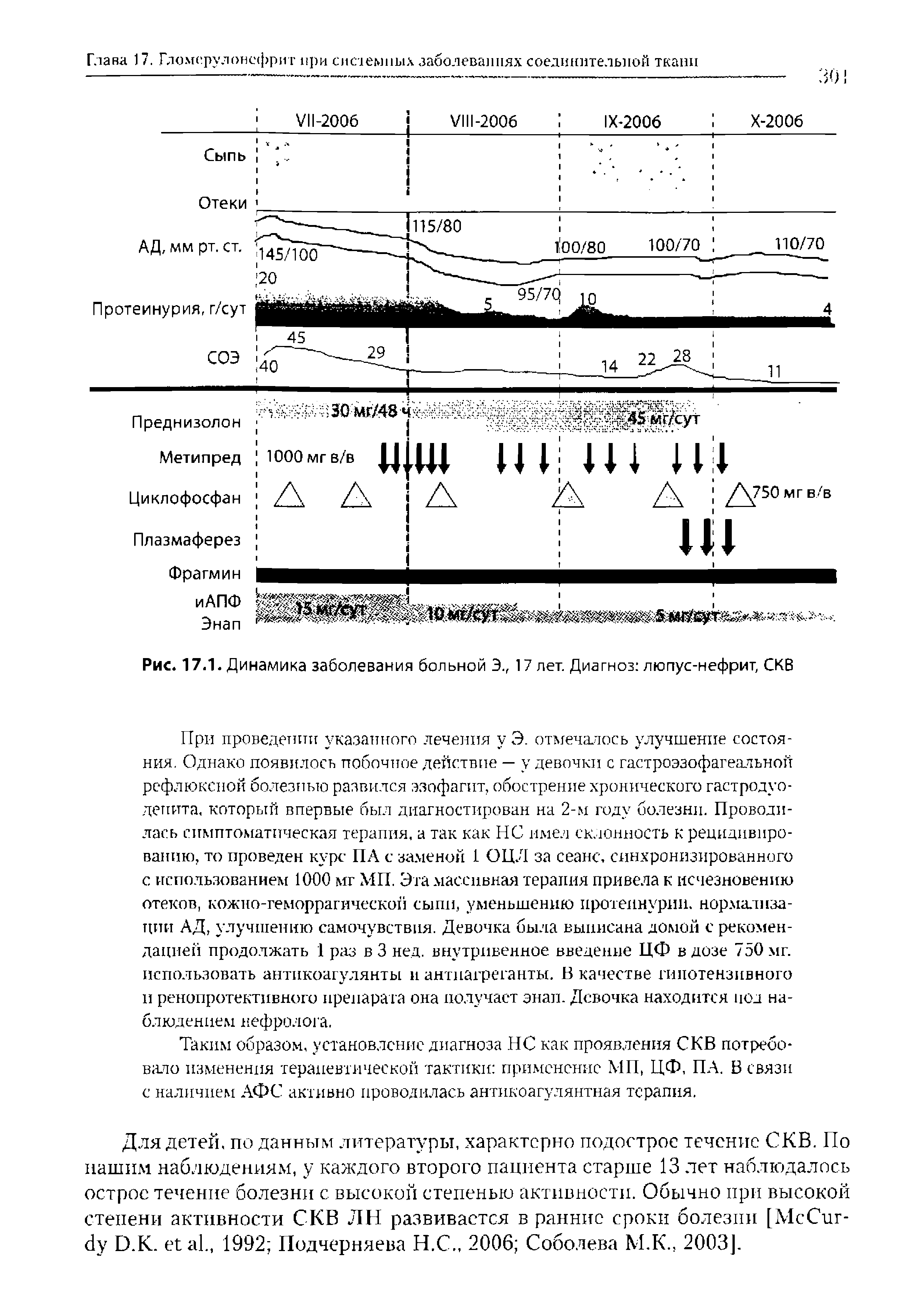 Рис. 17.1. Динамика заболевания больной Э., 17 лет. Диагноз люпус-нефрит, СКВ...