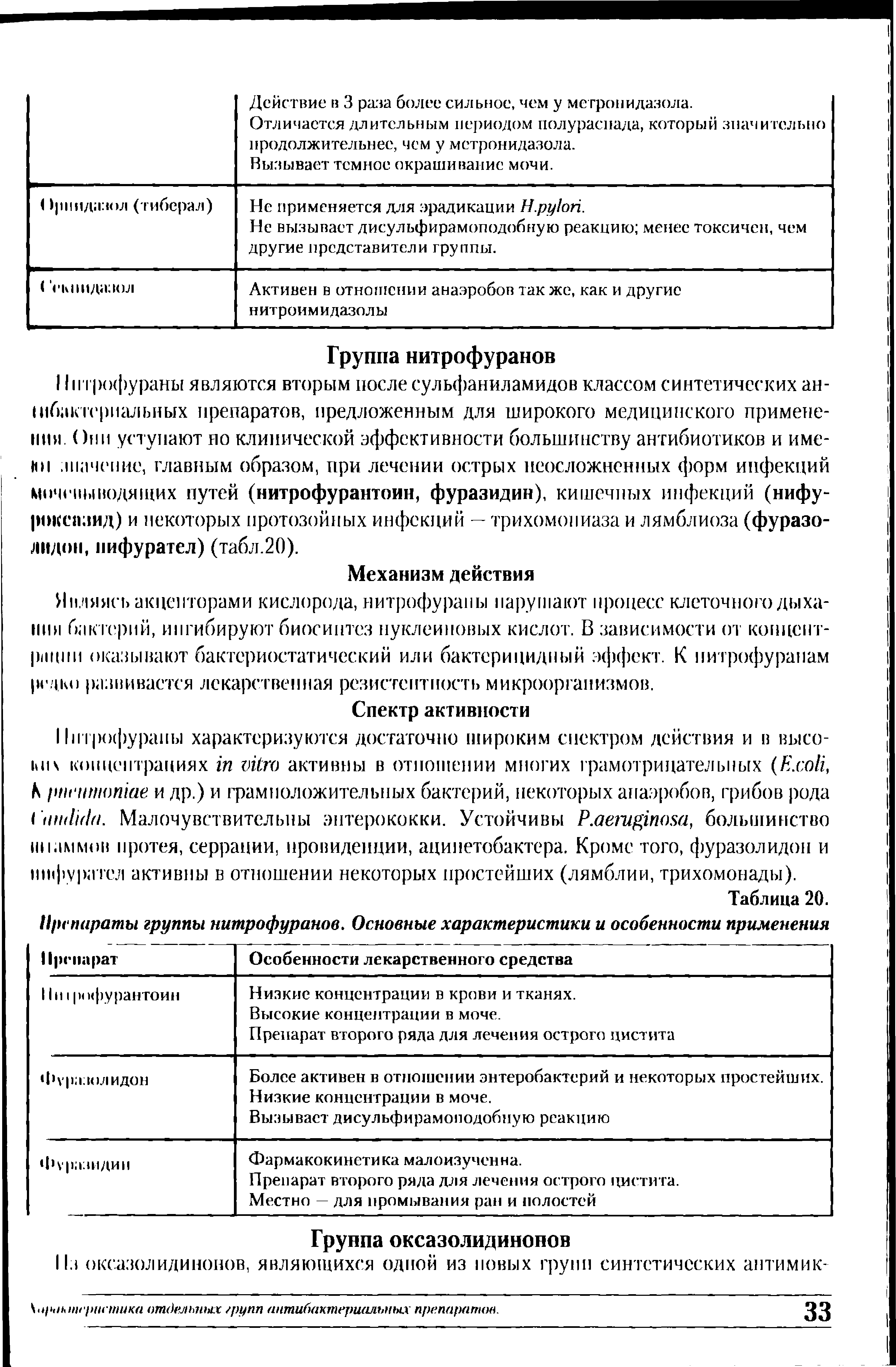 Таблица 20. Препараты группы нитрофуранов. Основные характеристики и особенности применения...