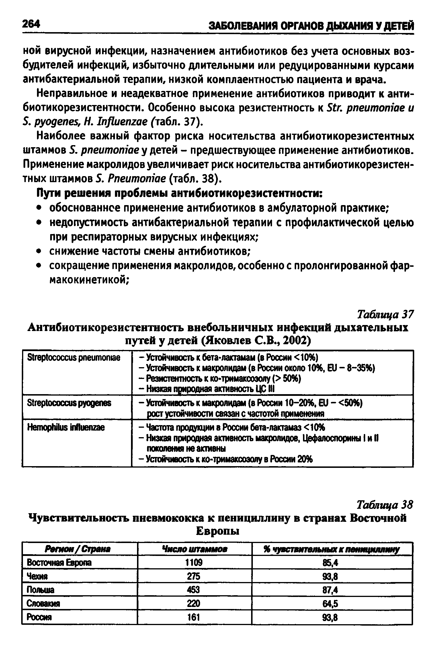 Таблица 38 Чувствительность пневмококка к пенициллину в странах Восточной Европы...