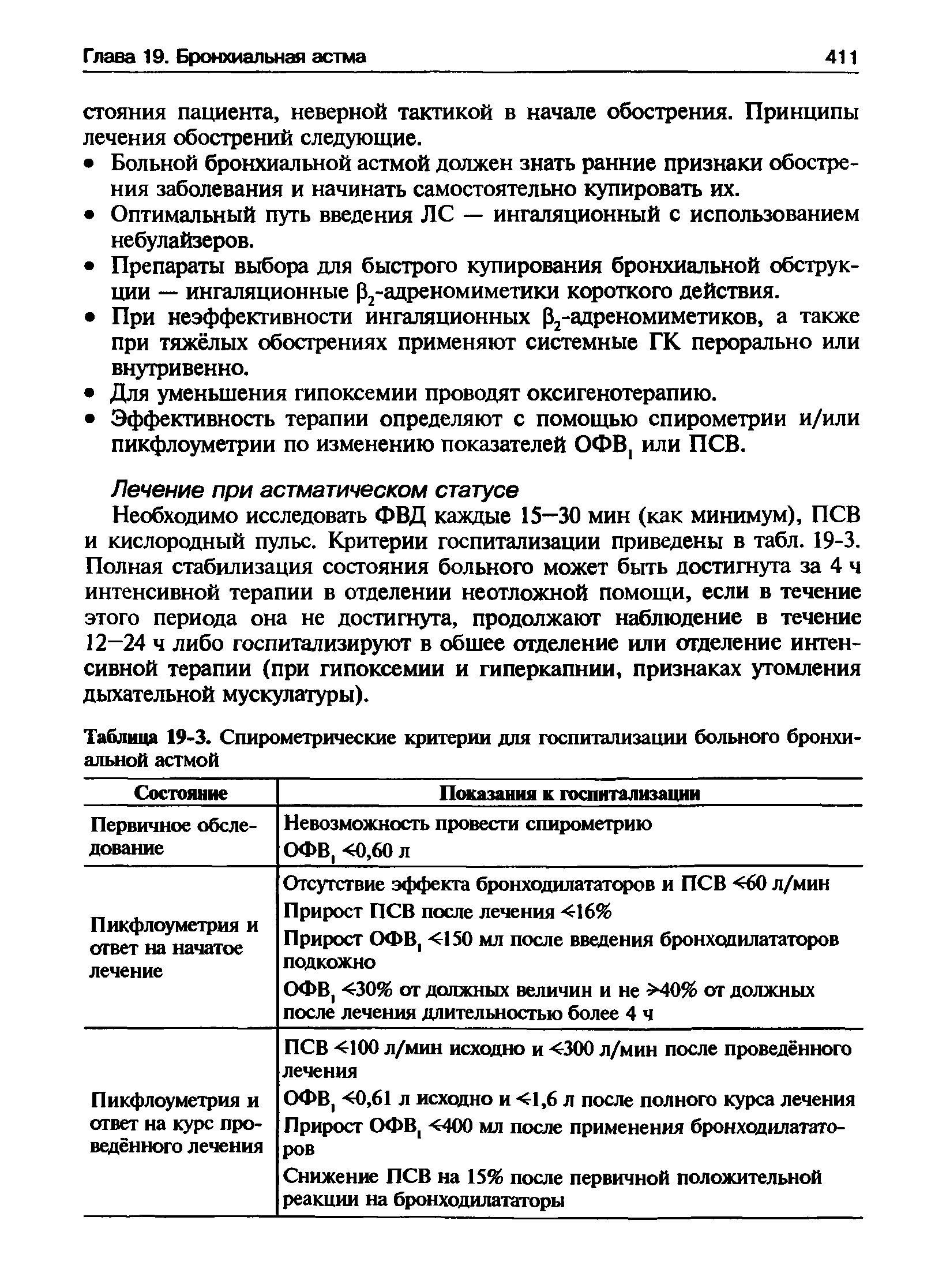 Таблица 19-3. Спирометрические критерии для госпитализации больного бронхи-...