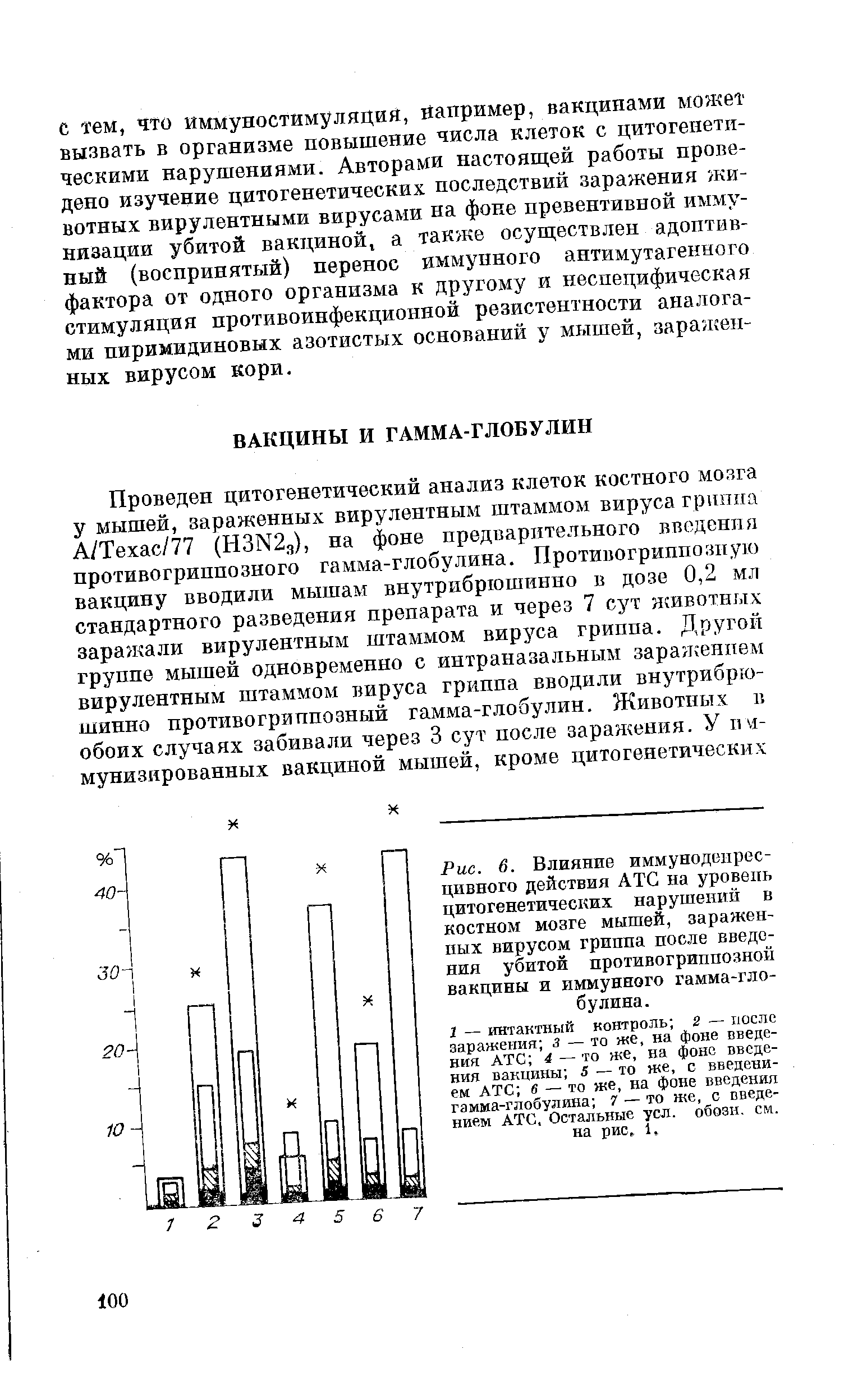 Рис. 6. Влияние иммунодеирес-цивного действия АТС на уровень цитогенетических нарушений в костном мозге мышей, зараженных вирусом гриппа после введения убитой противогриппозной вакцины и иммунного гамма-глобулина.