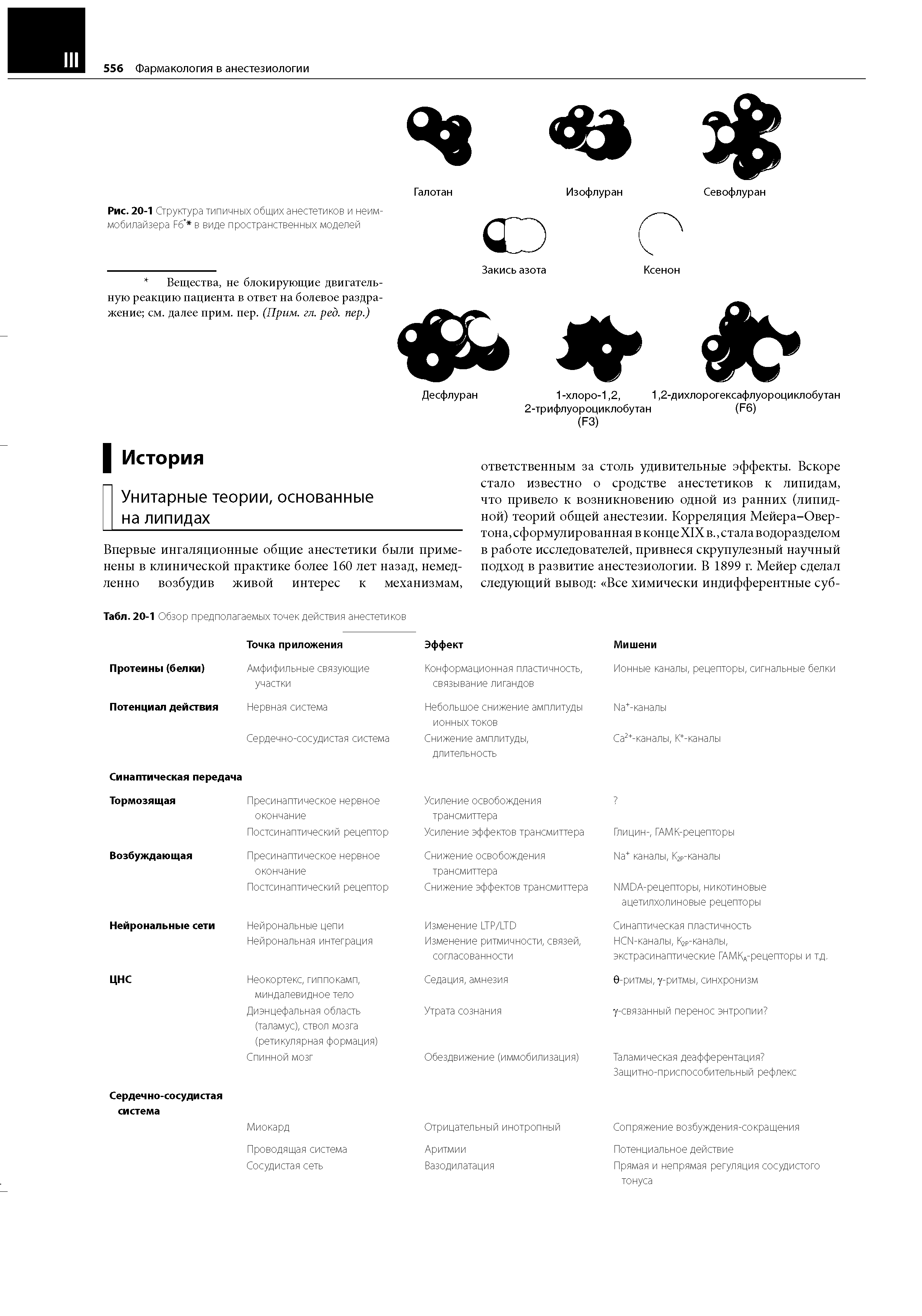 Табл. 20-1 Обзор предполагаемых точек действия анестетиков ...