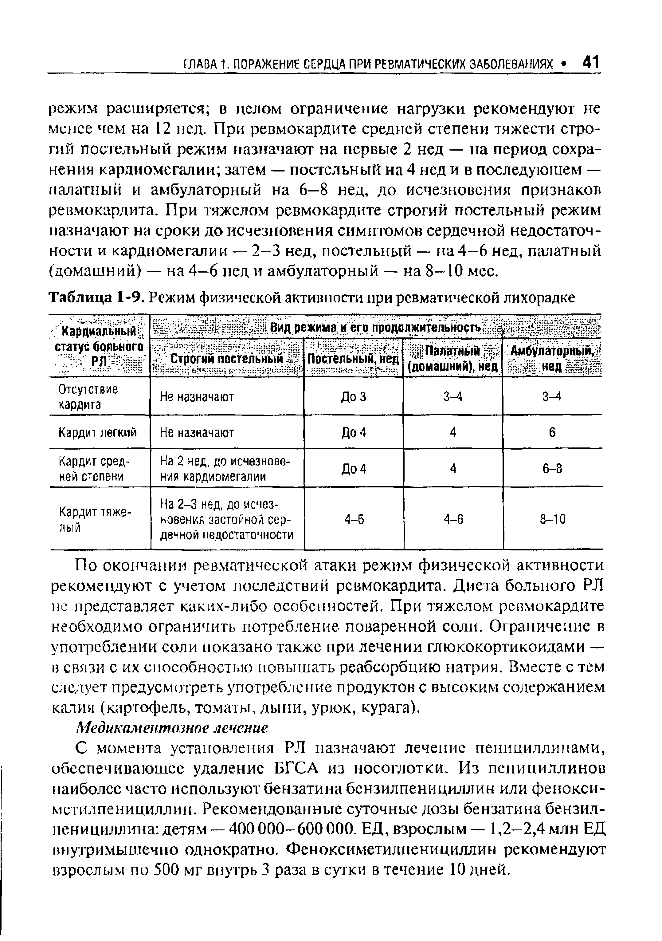 Таблица 1-9. Режим физической активности при ревматической лихорадке...