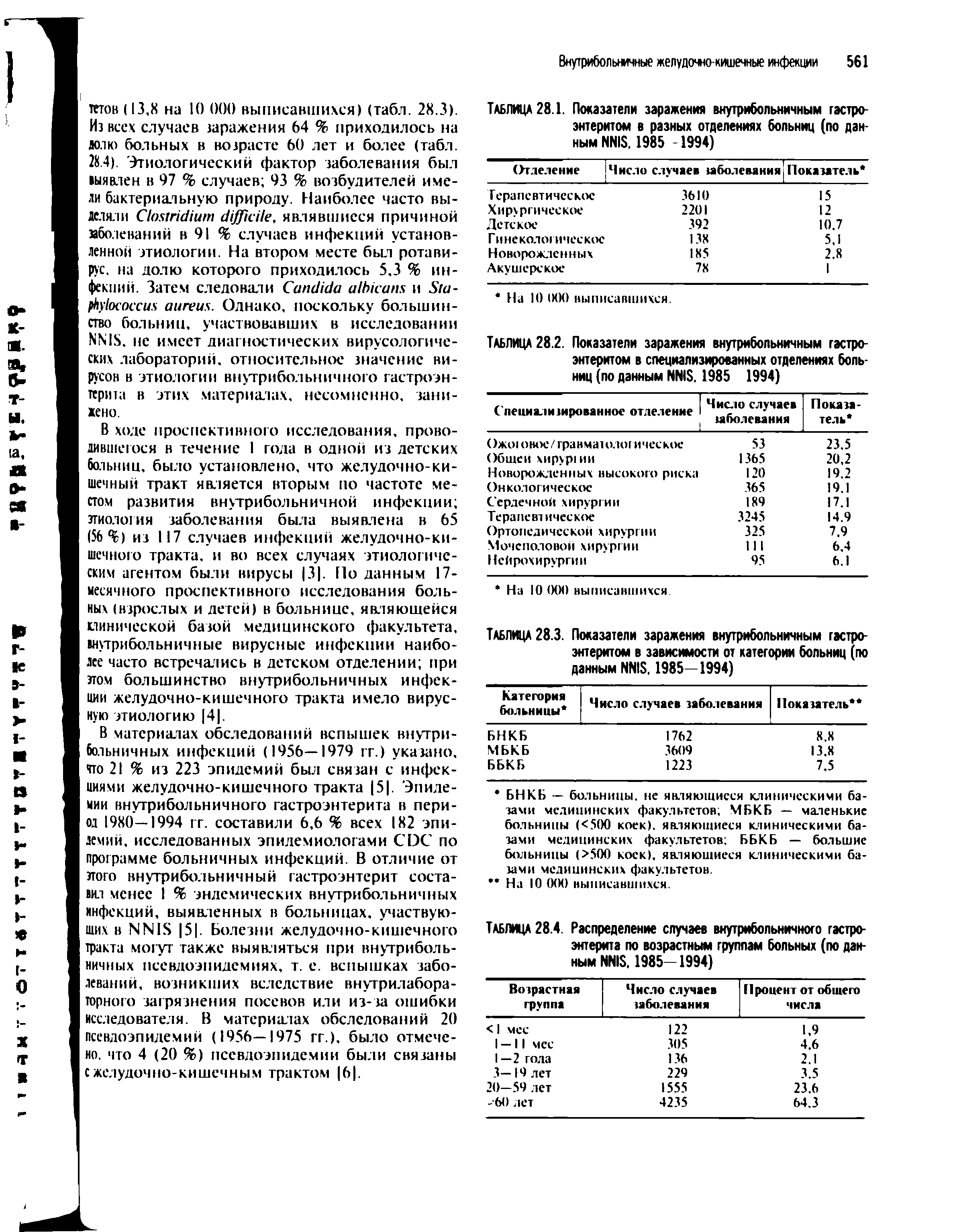 Таблица 28.1. Показатели заражения внутрибольничным гастроэнтеритом в разных отделениях больниц (по данным NN18.1985 -1994)...