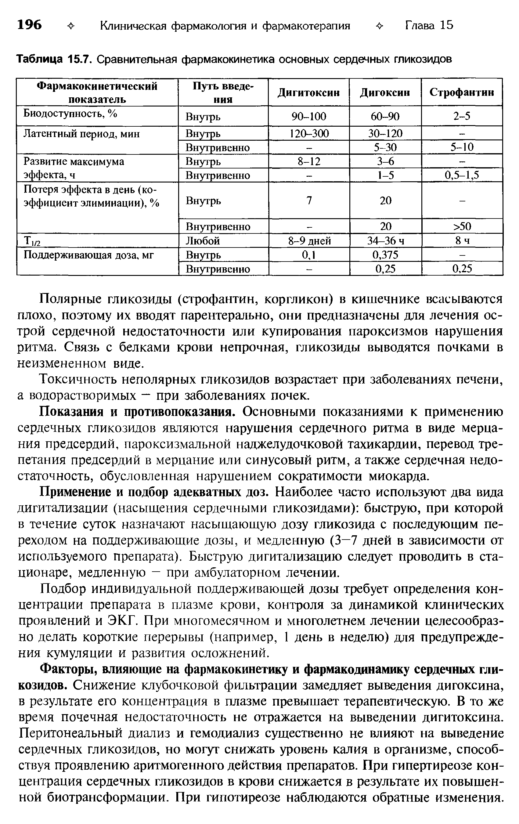 Таблица 15.7. Сравнительная фармакокинетика основных сердечных гликозидов...