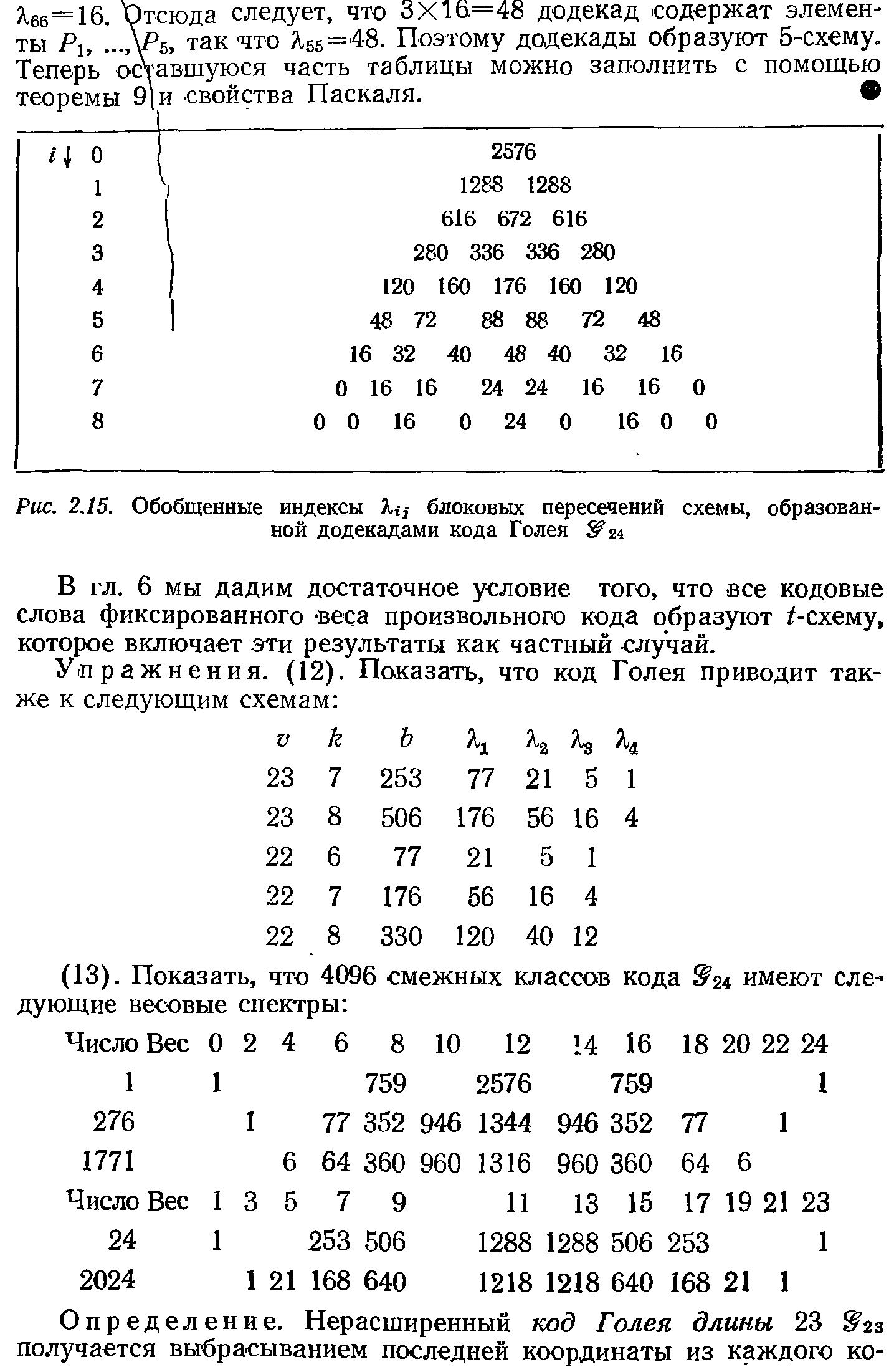 Рис. 2.15. Обобщенные индексы Т,- блоковых пересечений схемы, образованной додекадами кода Голея 5 2 ...