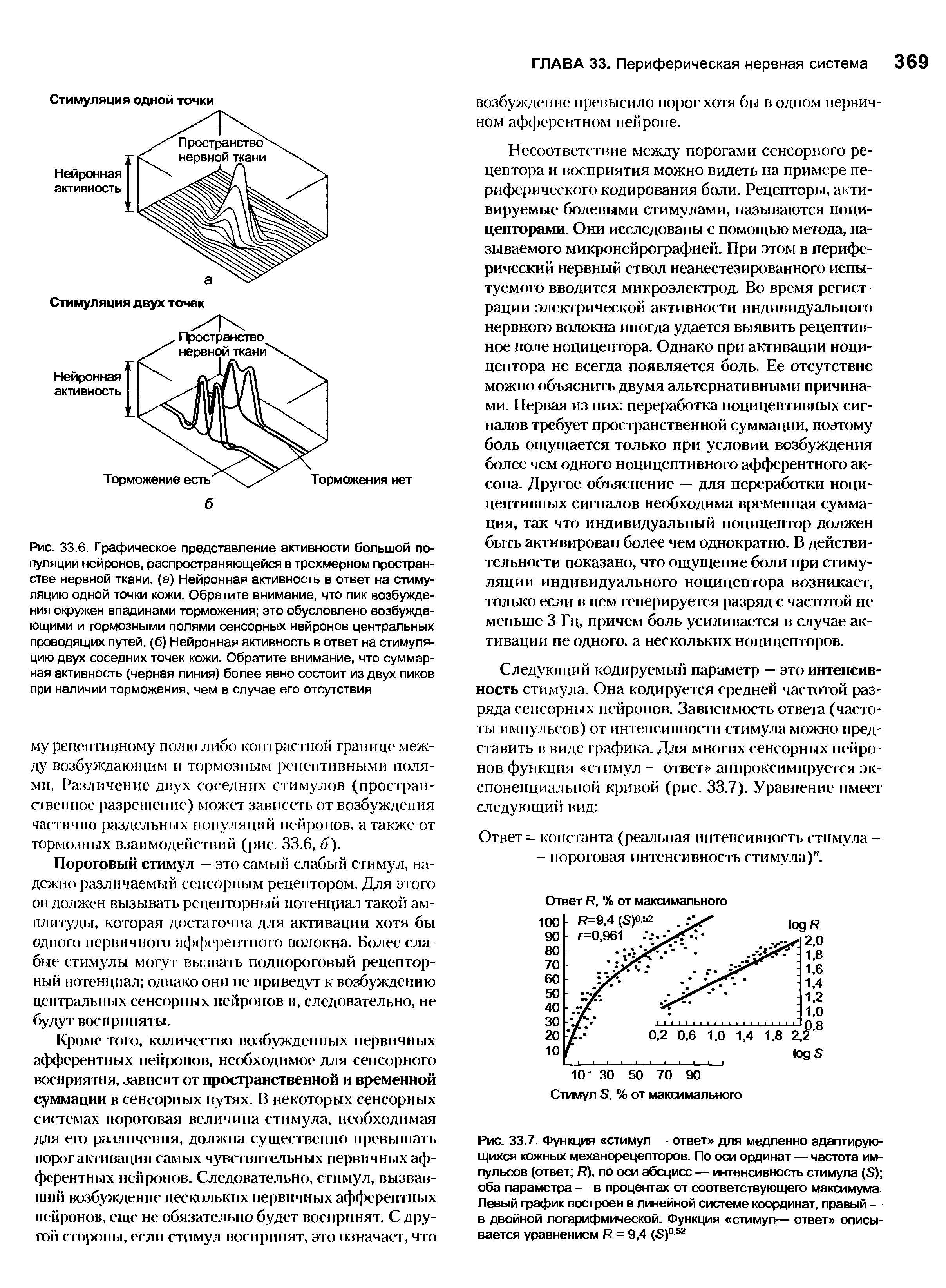 Рис. 33.7 Функция стимул — ответ для медленно адаптирующихся кожных механорецепторов. По оси ординат — частота импульсов (ответ К), по оси абсцисс — интенсивность стимула (5) оба параметра — в процентах от соответствующего максимума Левый график построен в линейной системе координат, правый — в двойной логарифмической. Функция стимул— ответ описывается уравнением Р = 9,4 (Б)0-52...