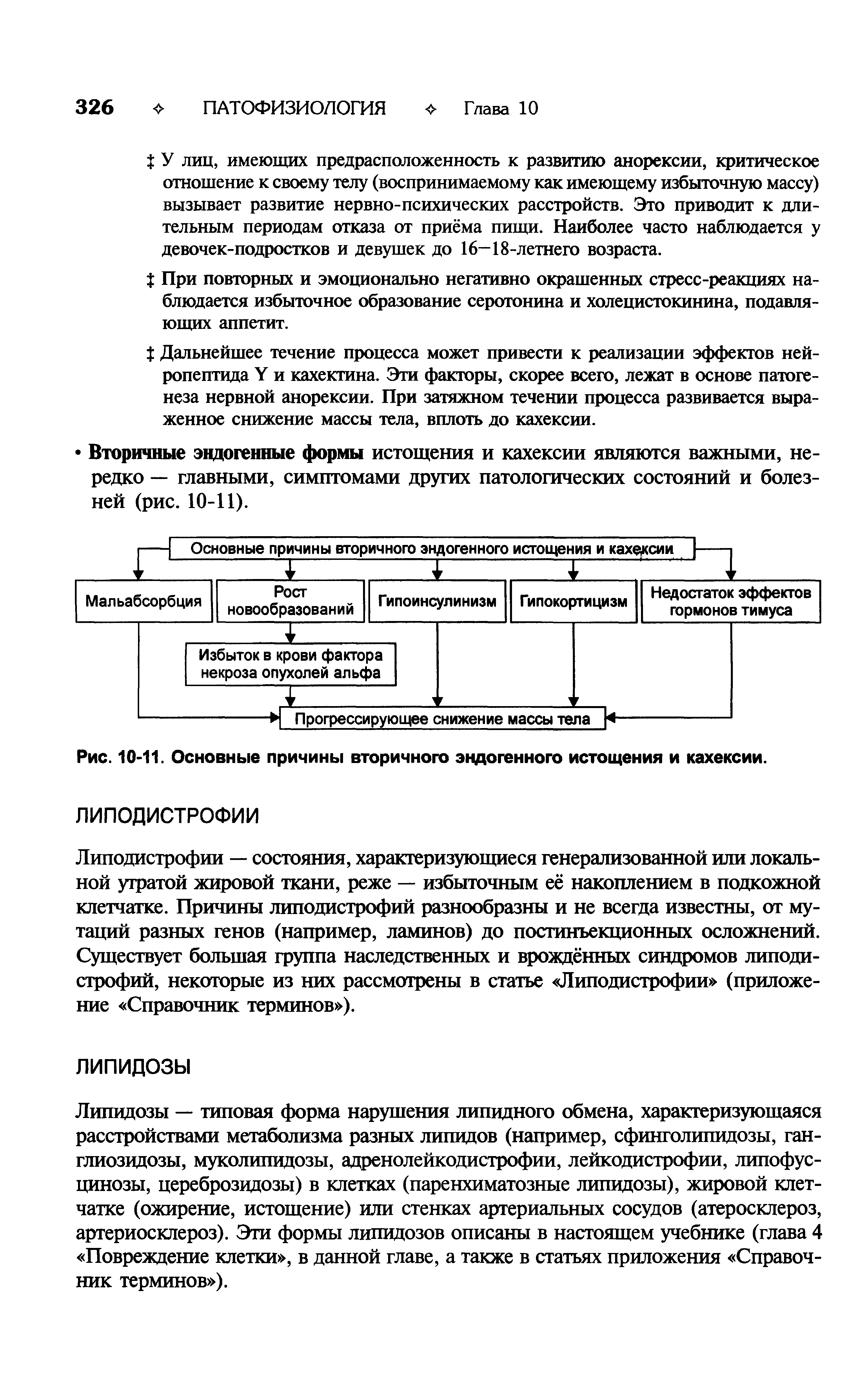 Рис. 10-11. Основные причины вторичного эндогенного истощения и кахексии.
