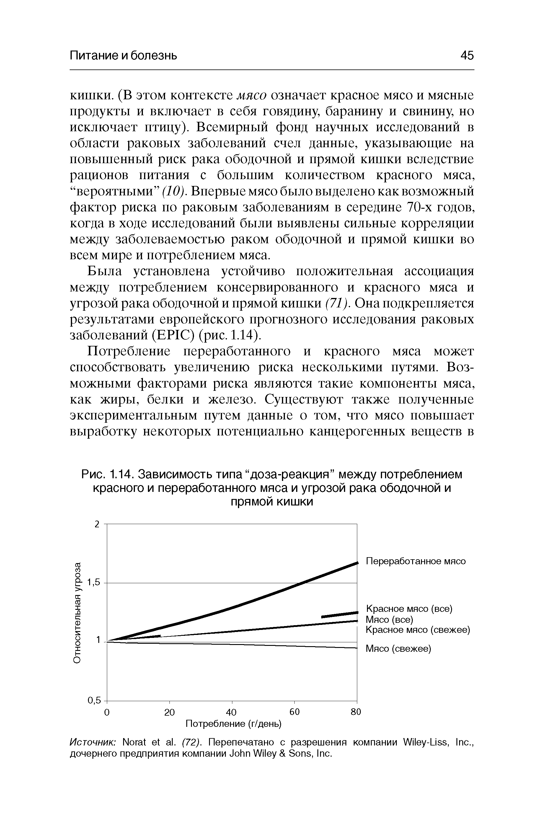 Рис. 1.14. Зависимость типа доза-реакция между потреблением красного и переработанного мяса и угрозой рака ободочной и прямой кишки...