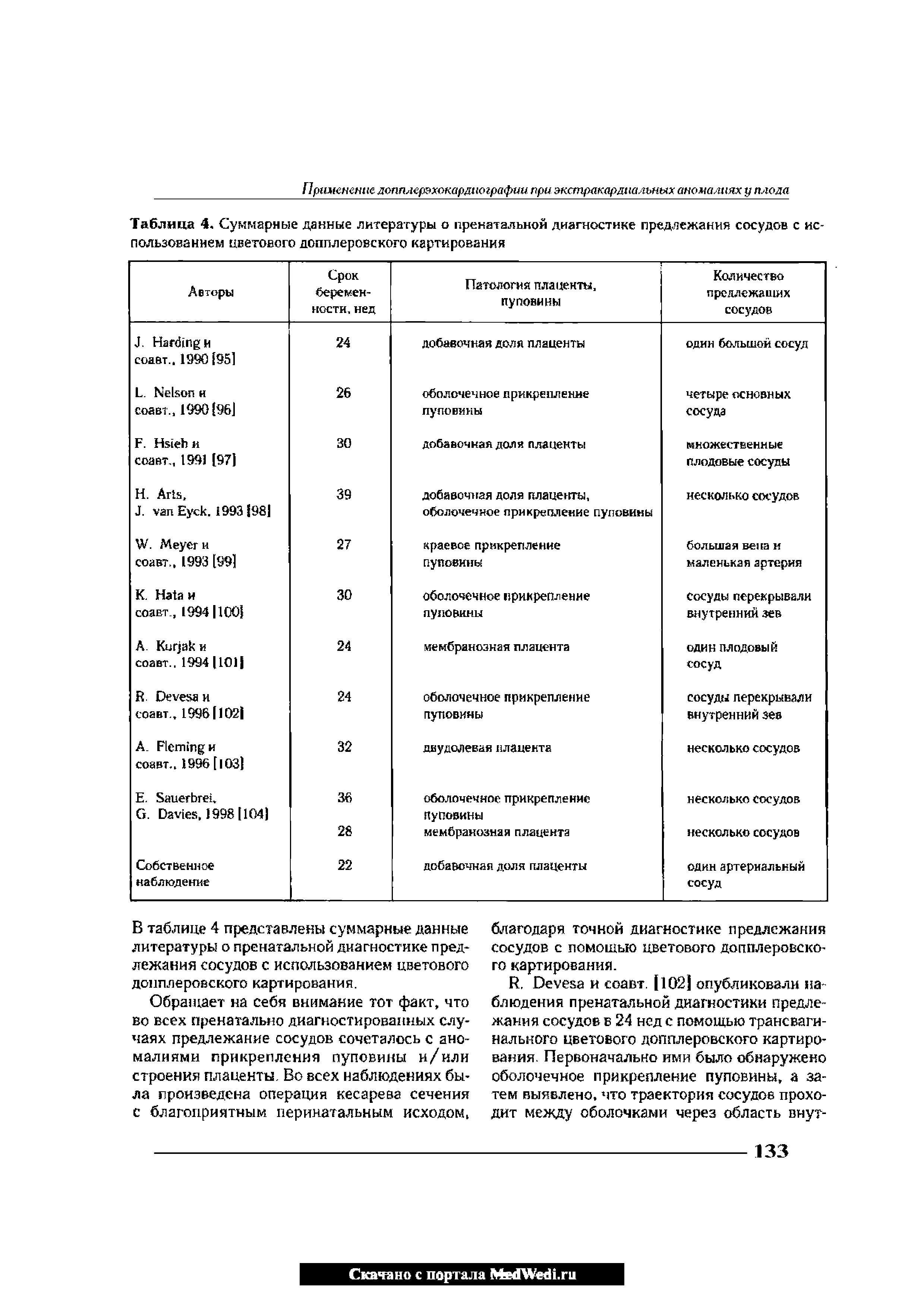 Таблица 4. Суммарные данные литературы о пренатальной диагностике предлежания сосудов с использованием цветового допплеровского картирования...