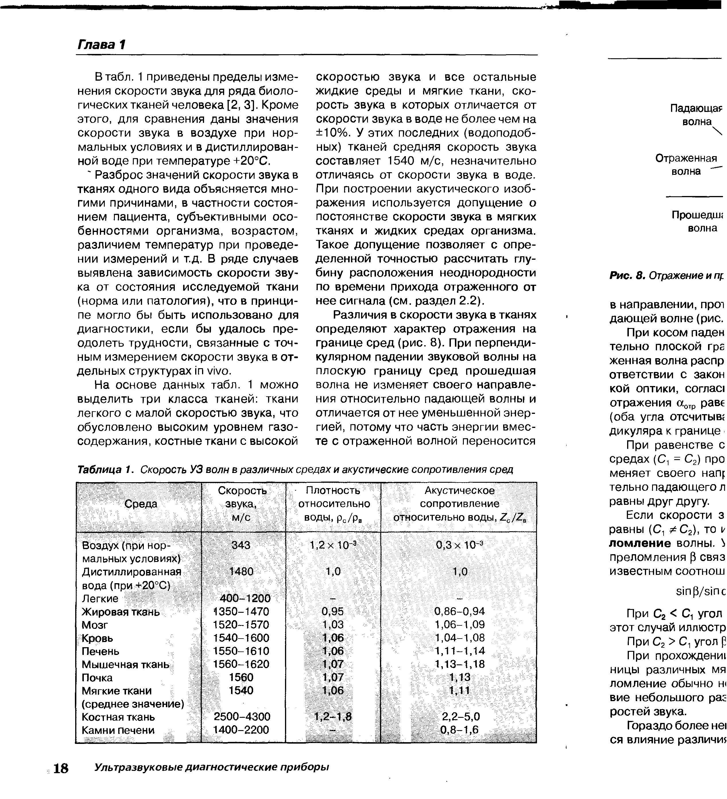 Таблица 1. Скорость УЗ волн в различных средах и акустические сопротивления сред...