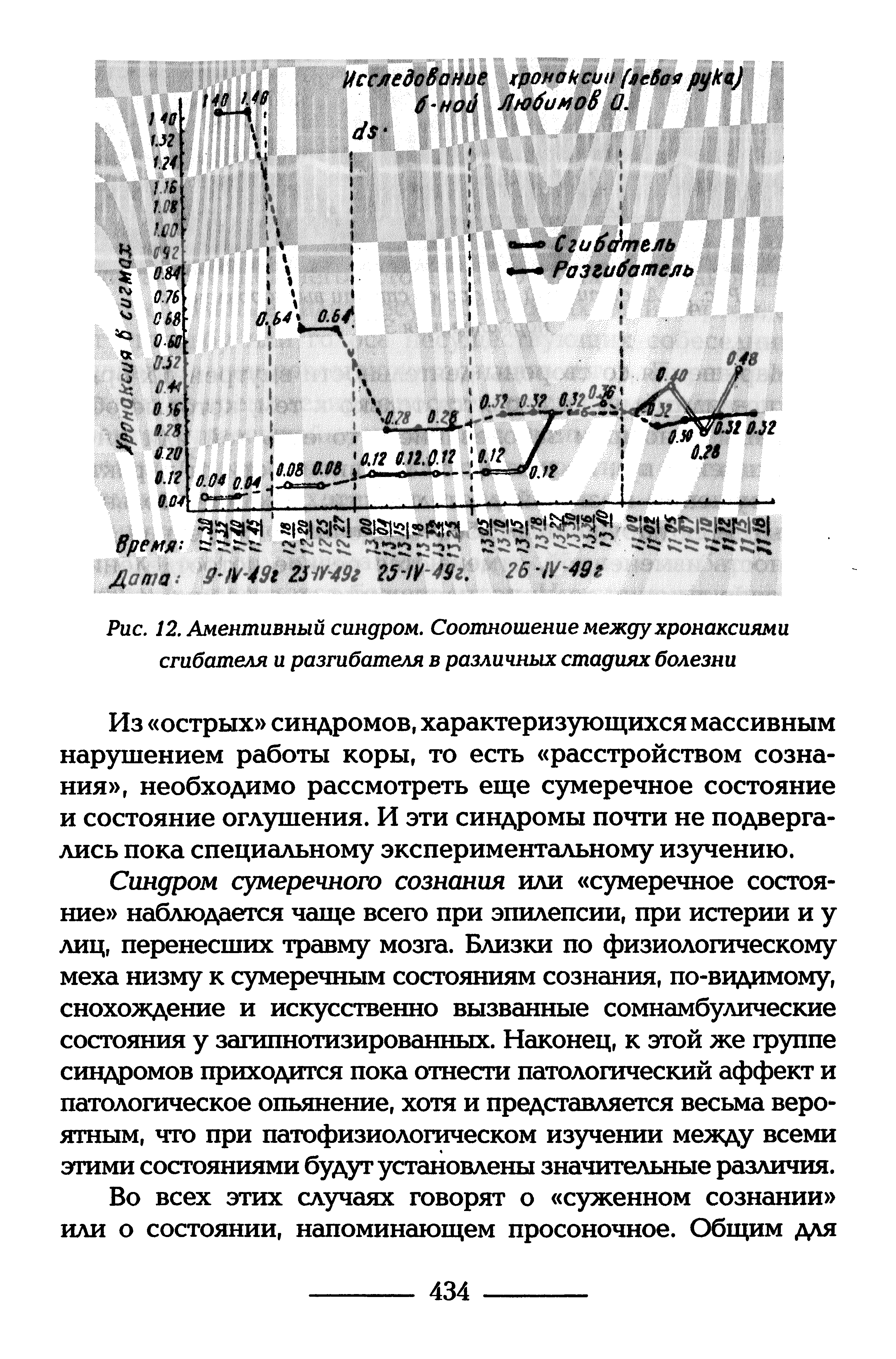 Рис. 12. Аментивный синдром. Соотношение между хронаксиями сгибателя и разгибателя в различных стадиях болезни...