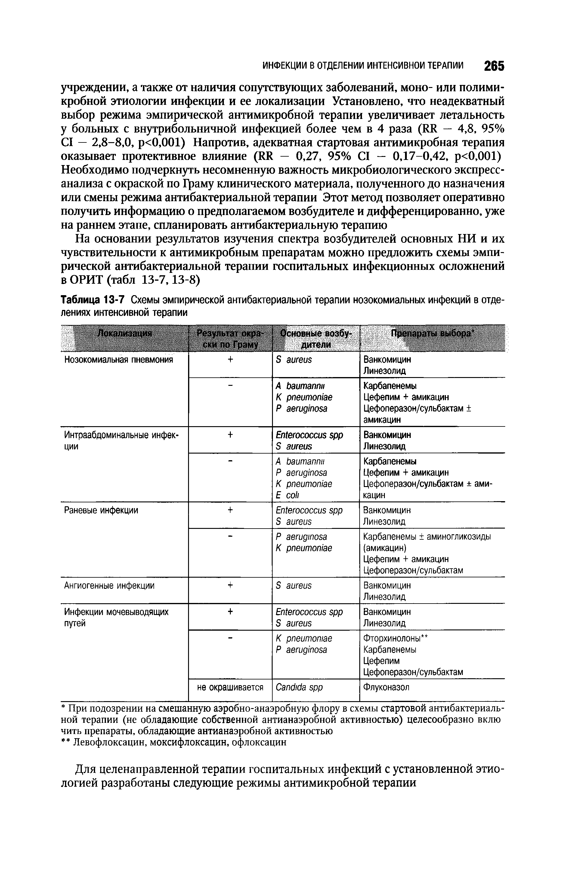 Таблица 13-7 Схемы эмпирической антибактериальной терапии нозокомиальных инфекций в отделениях интенсивной терапии...