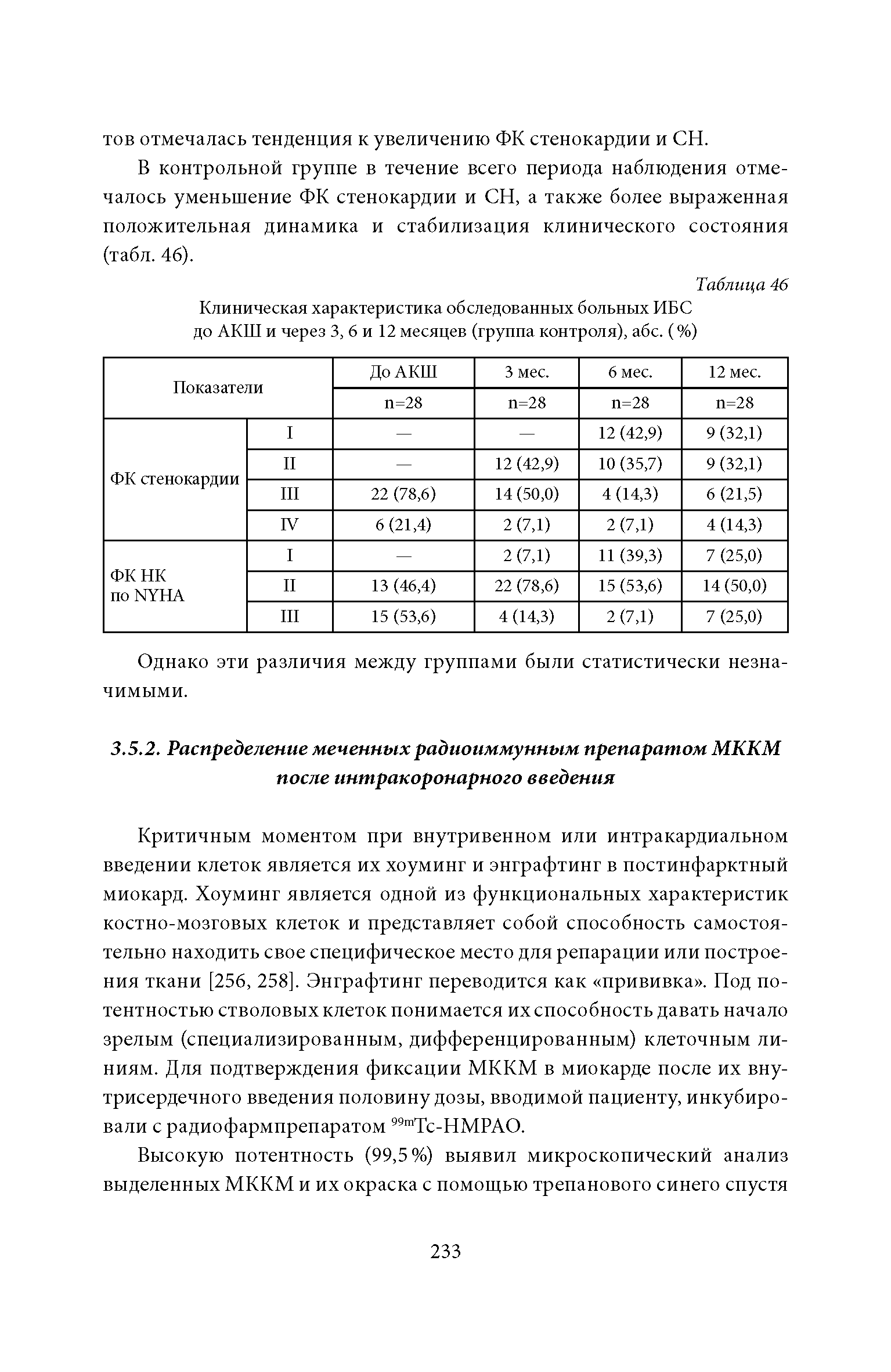 Таблица 46 Клиническая характеристика обследованных больных ИБС до АКШ и через 3, 6 и 12 месяцев (группа контроля), абс. (%)...