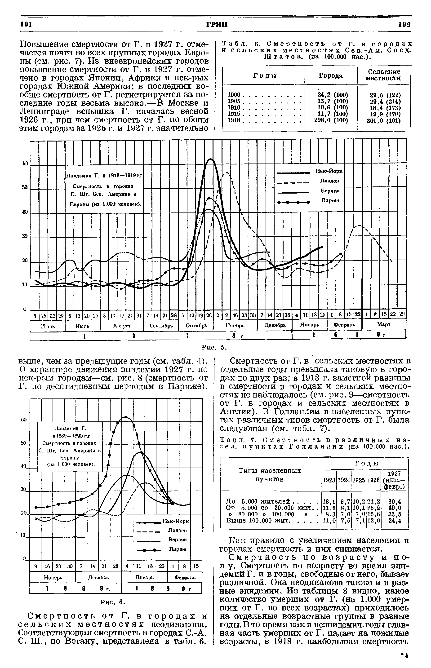 Табл. 7. Смертность в различных насел. пунктах Голландии (на 100.000 нас.).