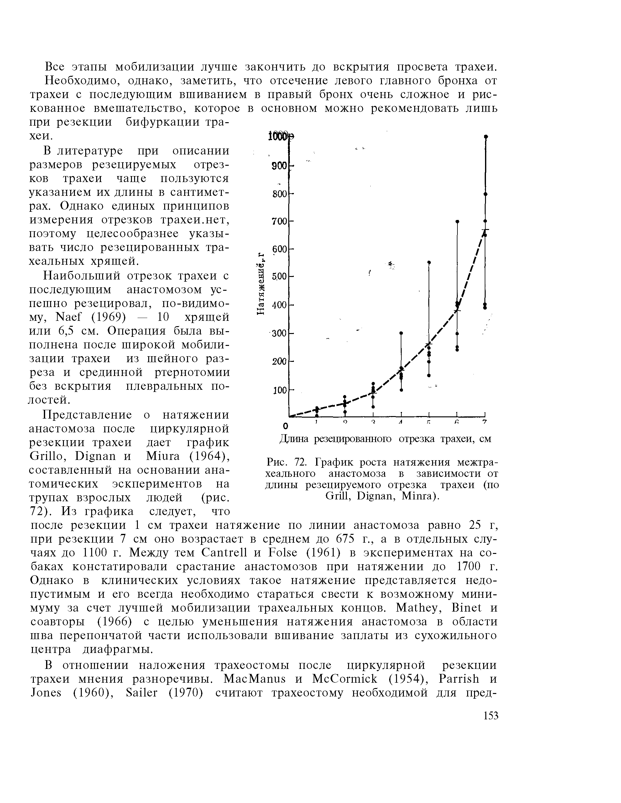 Рис. 72. График роста натяжения межтрахеального анастомоза в зависимости от длины резецируемого отрезка трахеи (по G , D , M ).