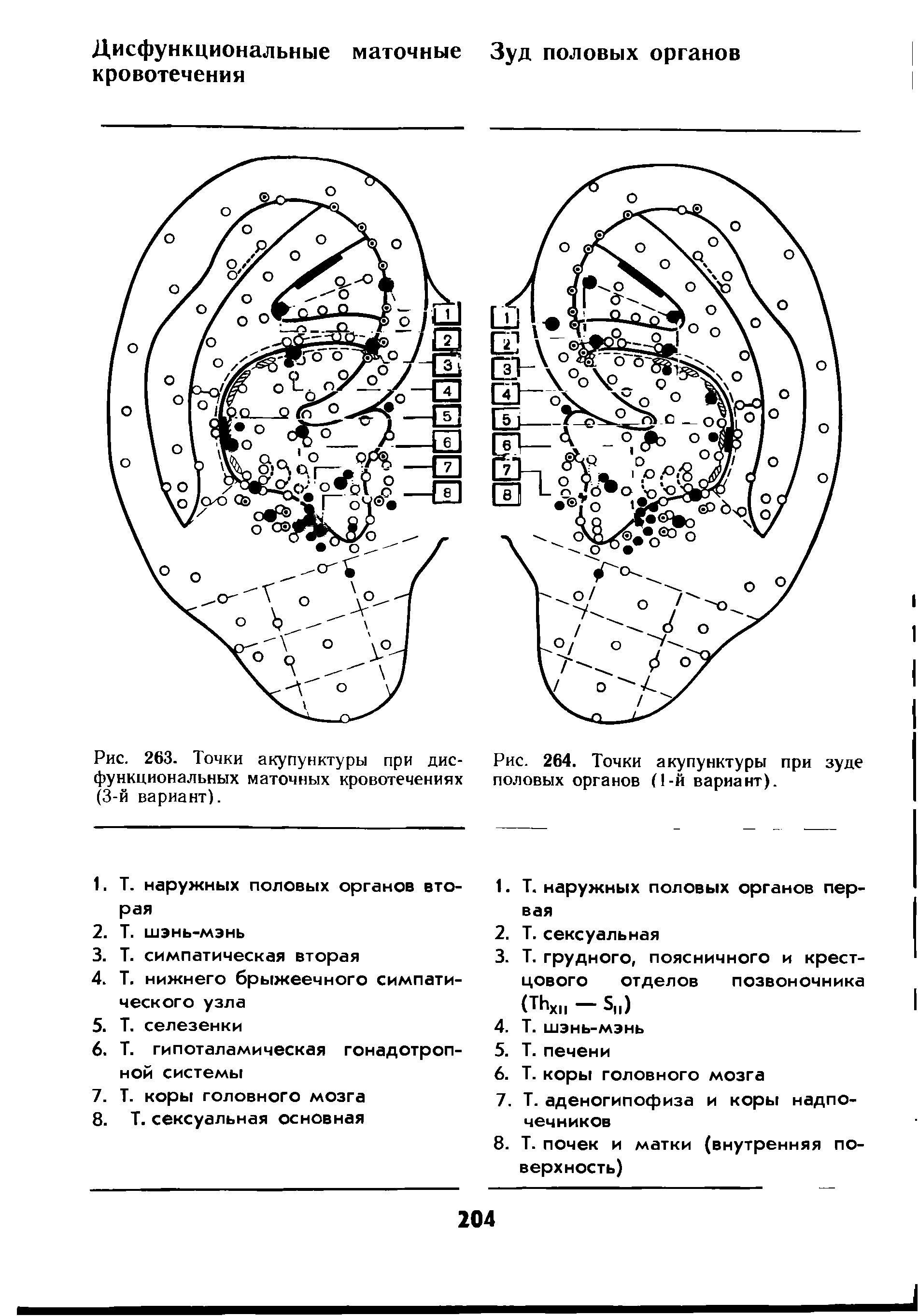 Рис. 264. Точки акупунктуры при зуде половых органов (1-й вариант).