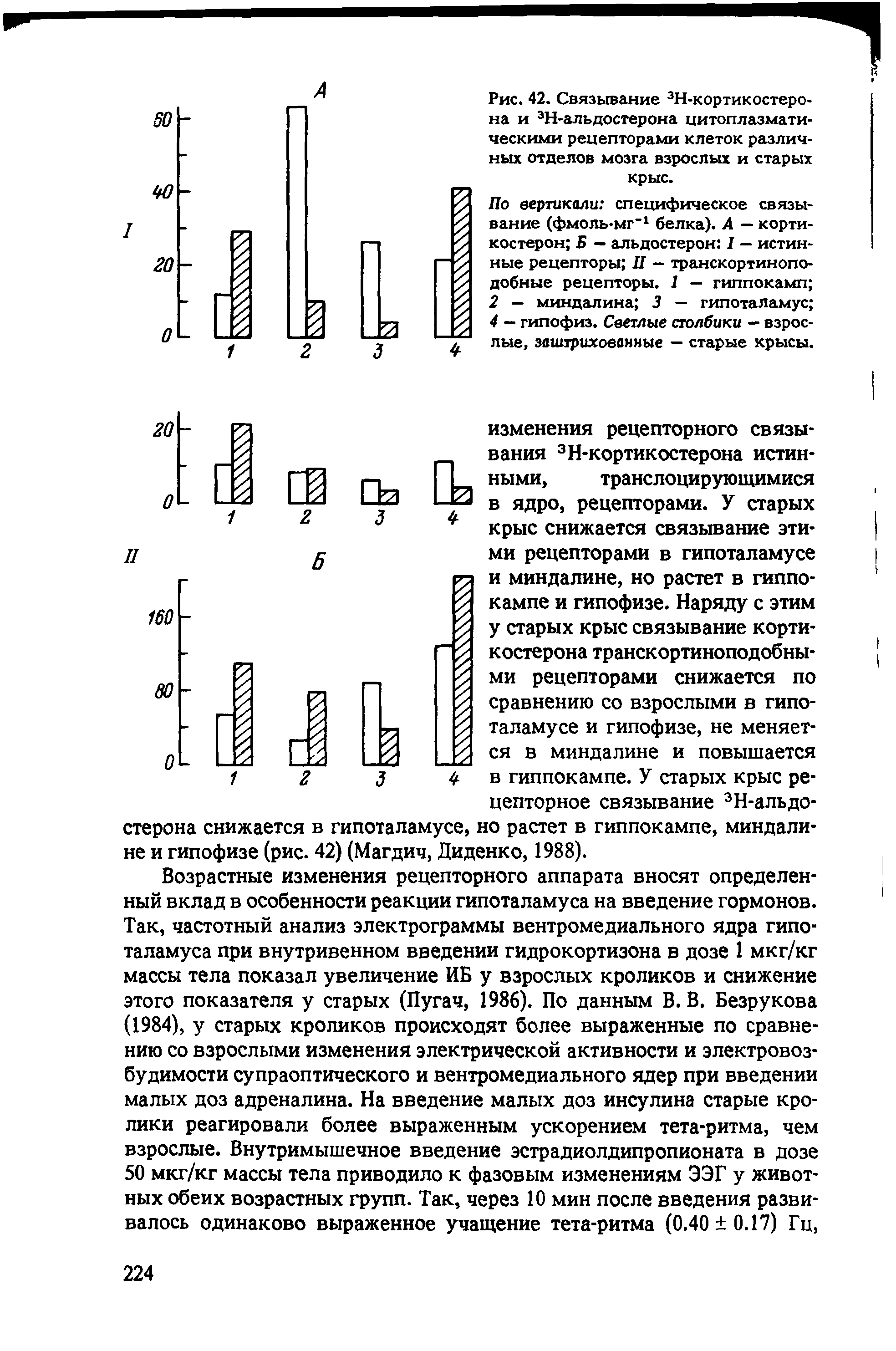 Рис. 42. Связывание 3Н-кортикостеро-на и эН-альдостерона цитоплазматическими рецепторами клеток различных отделов мозга взрослых и старых крыс.