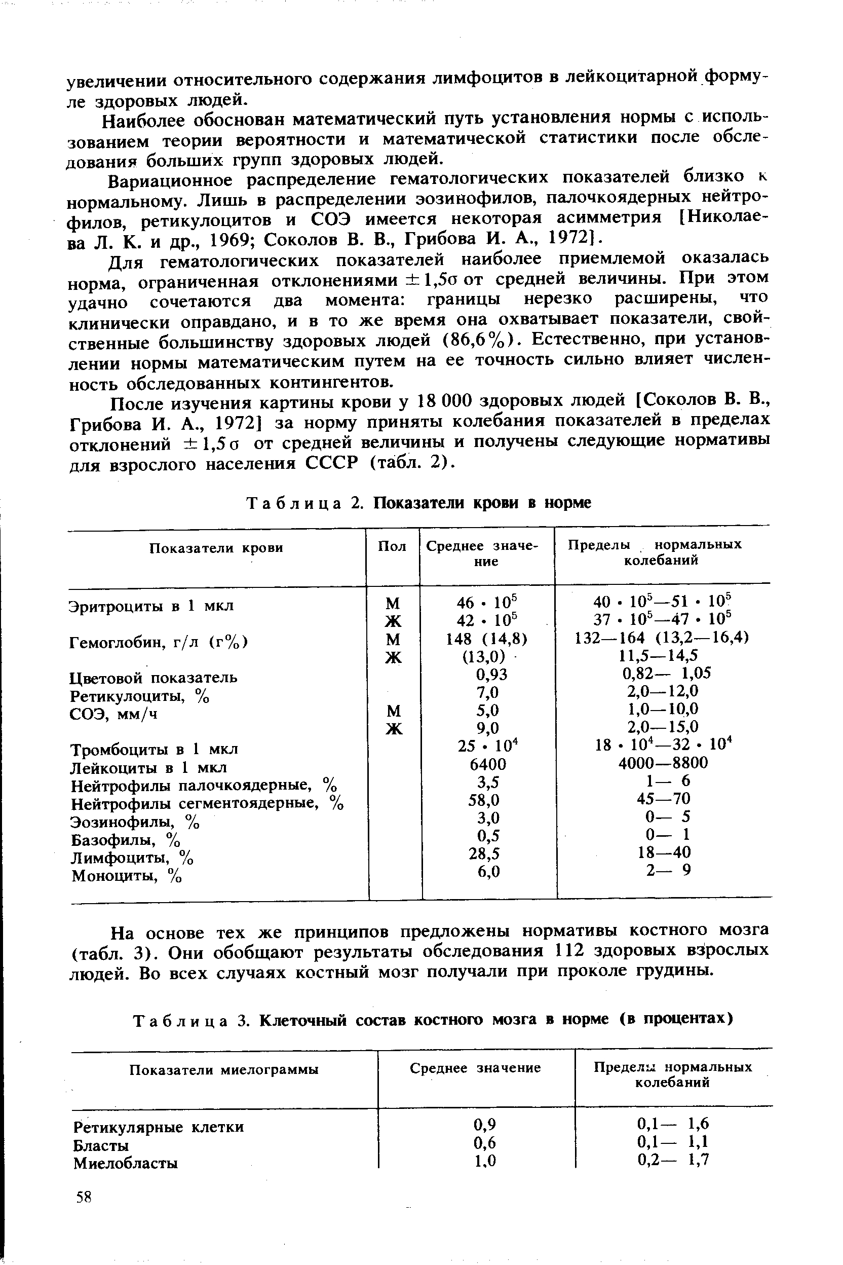 Таблица 3. Клеточный состав костного мозга в норме (в процентах)...