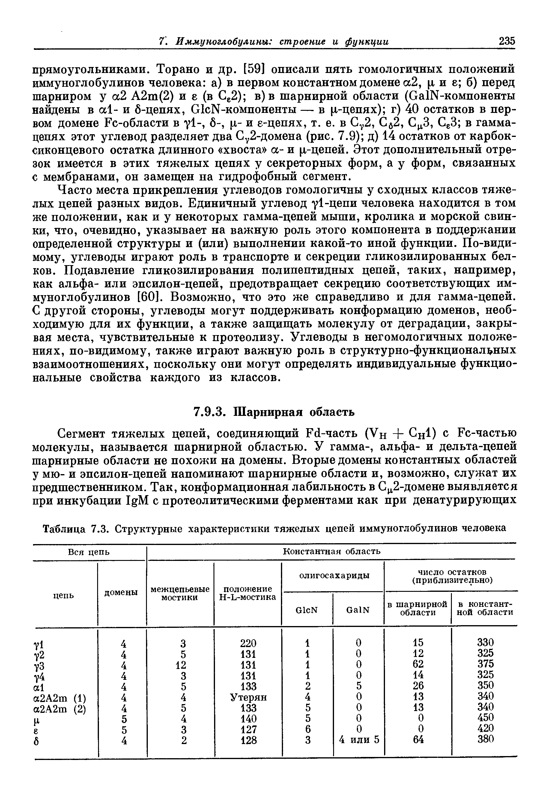 Таблица 7.3. Структурные характеристики тяжелых цепей иммуноглобулинов человека...