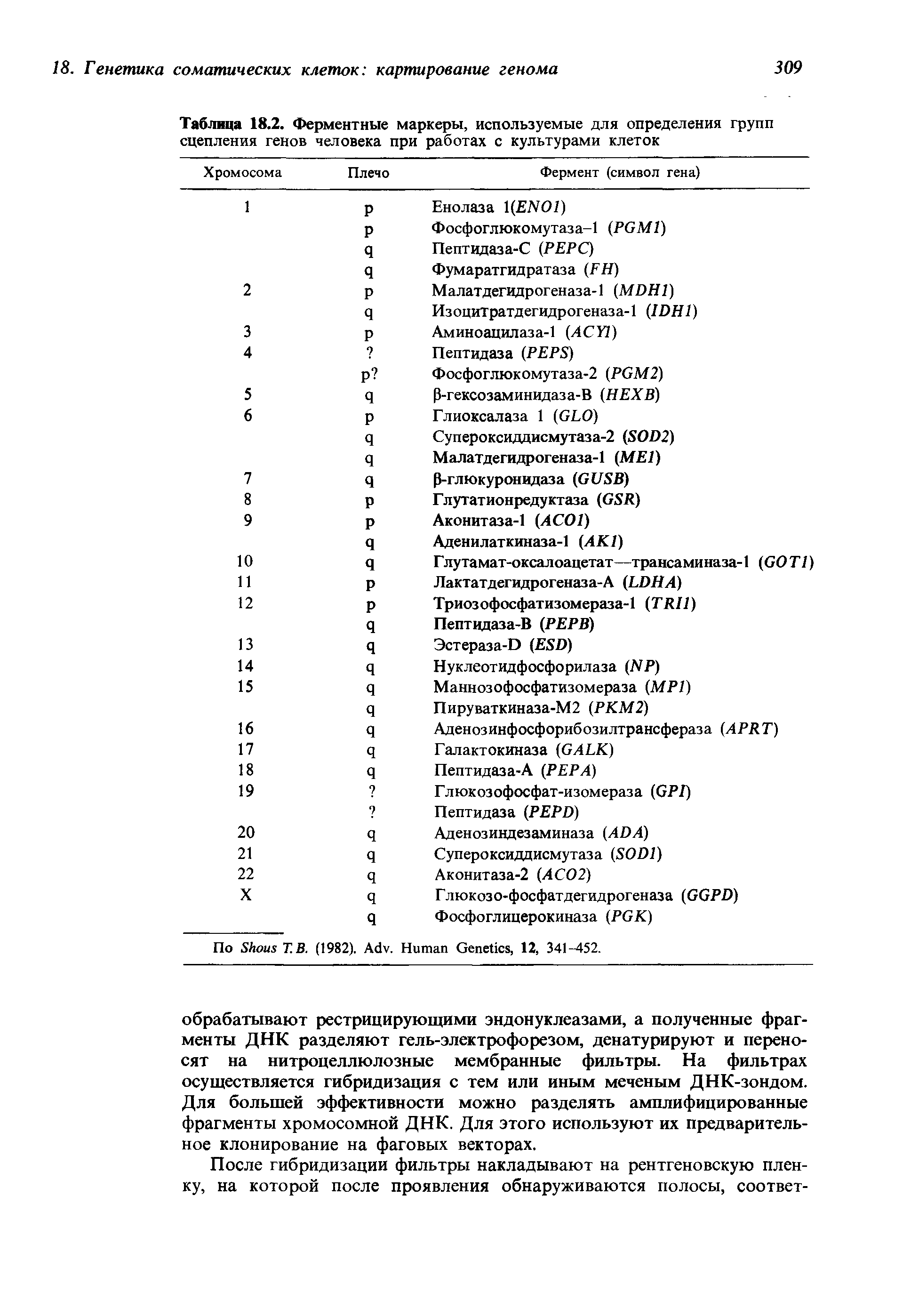 Таблица 18.2. Ферментные маркеры, используемые для определения групп сцепления генов человека при работах с культурами клеток...