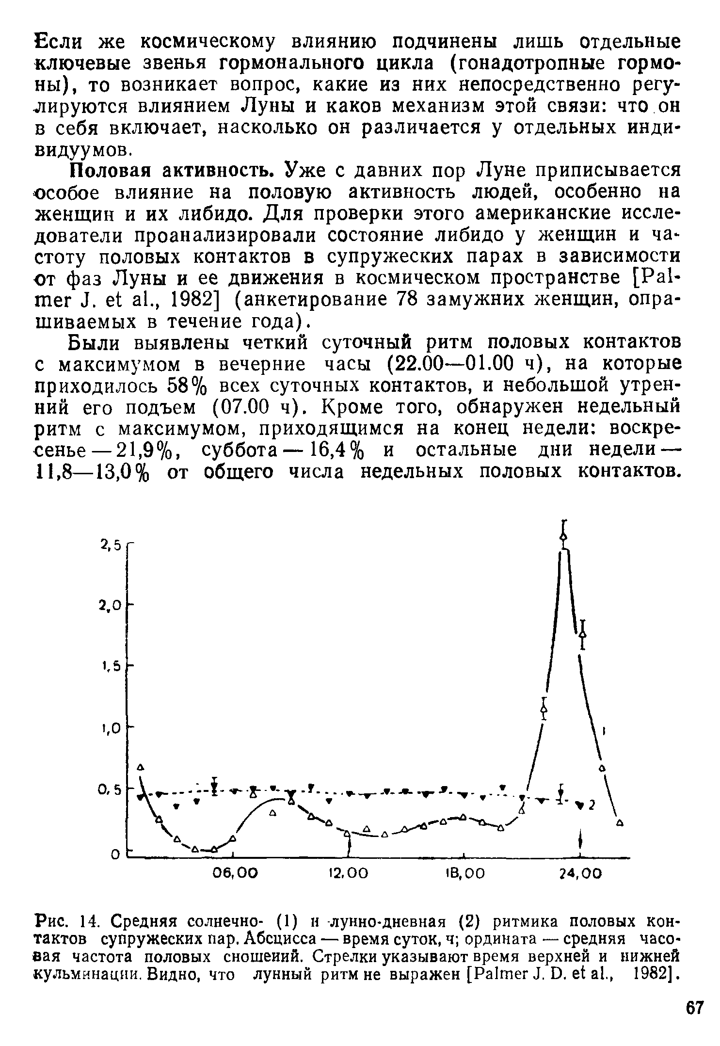 Рис. 14. Средняя солнечно- (1) и лунно-дневная (2) ритмика половых контактов супружеских пар. Абсцисса — время суток, ч ордината — средняя часовая частота половых сношений. Стрелки указывают время верхней и нижней кульминации. Видно, что лунный ритм не выражен [P J. D. ., 1982].