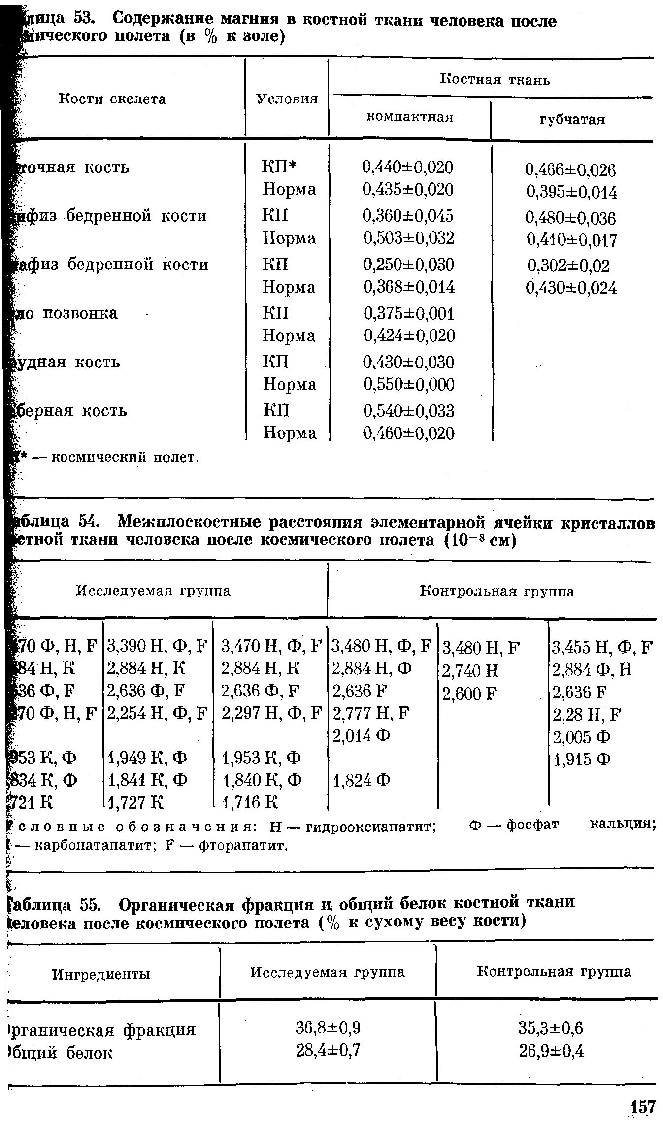 Таблица 55. Органическая фракция и общий белок костной ткани...