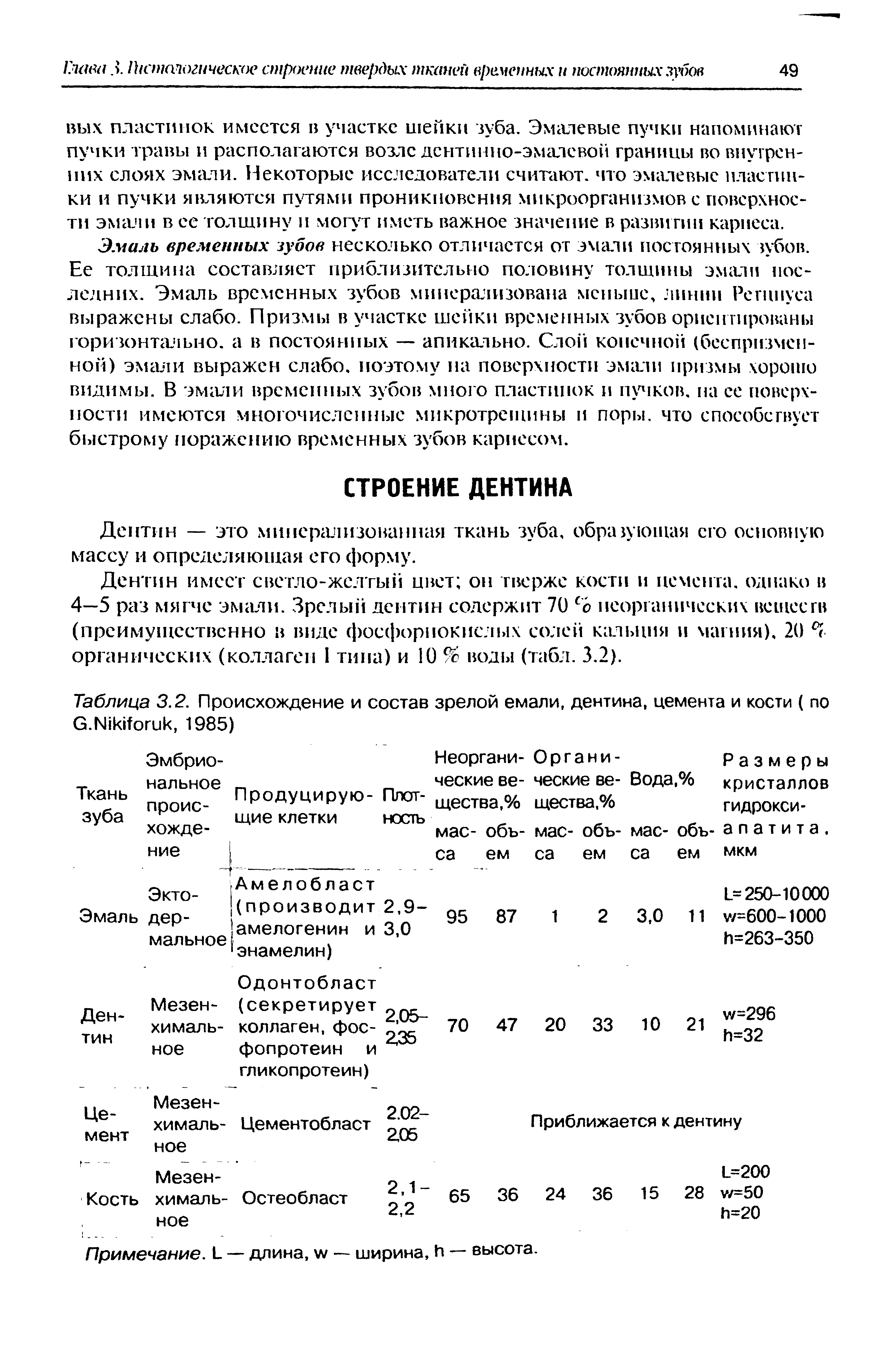 Таблица 3.2. Происхождение и состав зрелой емали, дентина, цемента и кости ( по С.Мкйогик, 1985)...