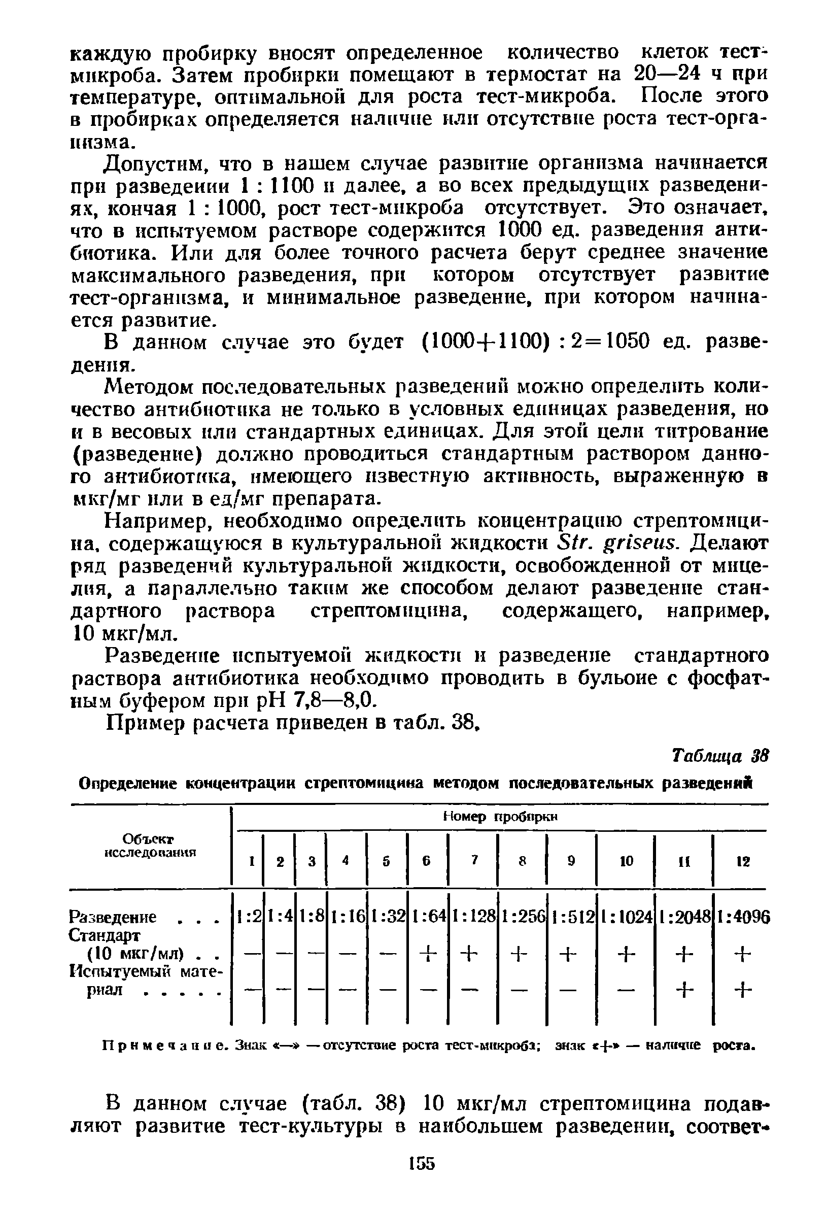 Таблица 38 Определение концентрации стрептомицина методом последовательных разведений...