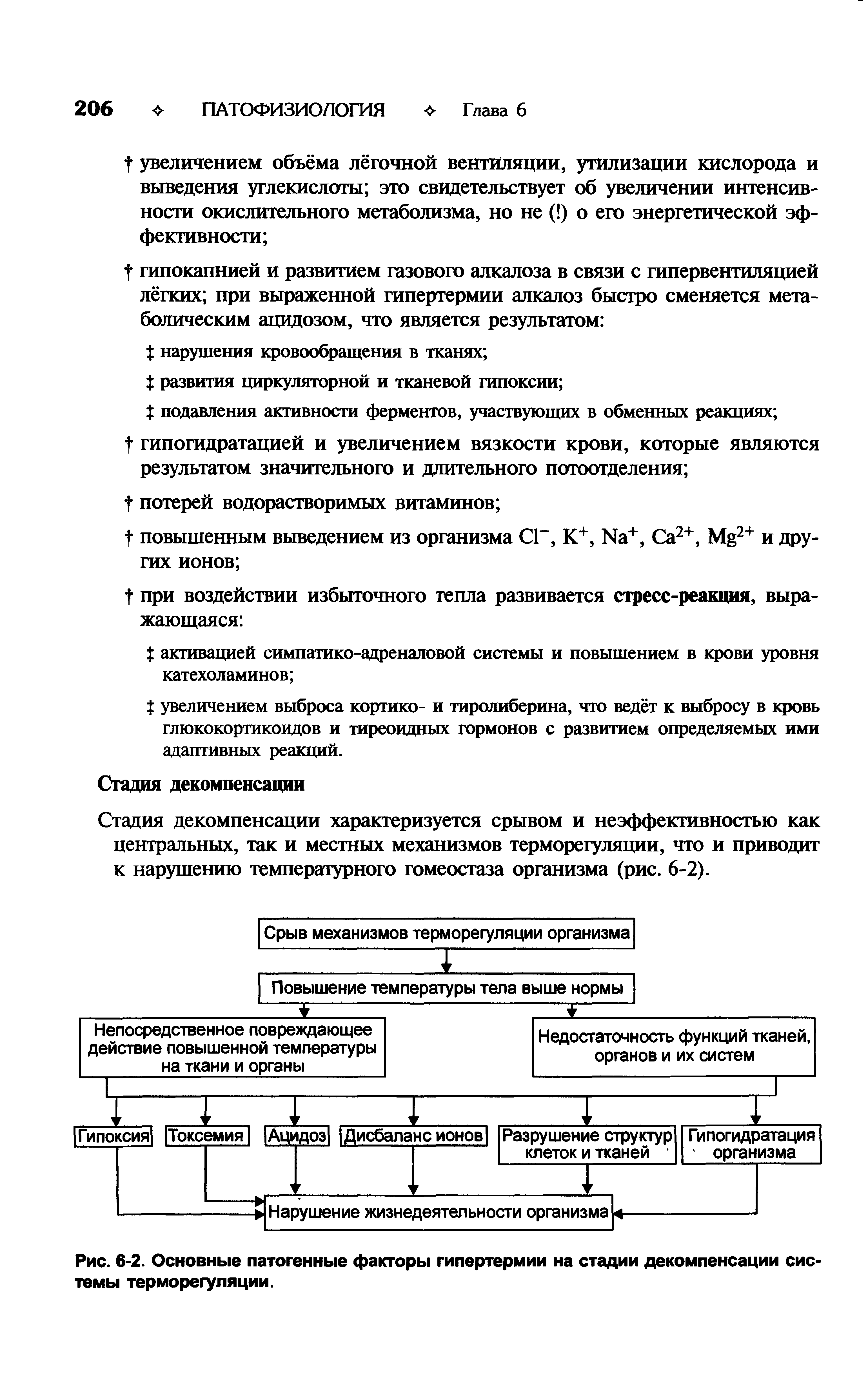 Рис. 6-2. Основные патогенные факторы гипертермии на стадии декомпенсации системы терморегуляции.