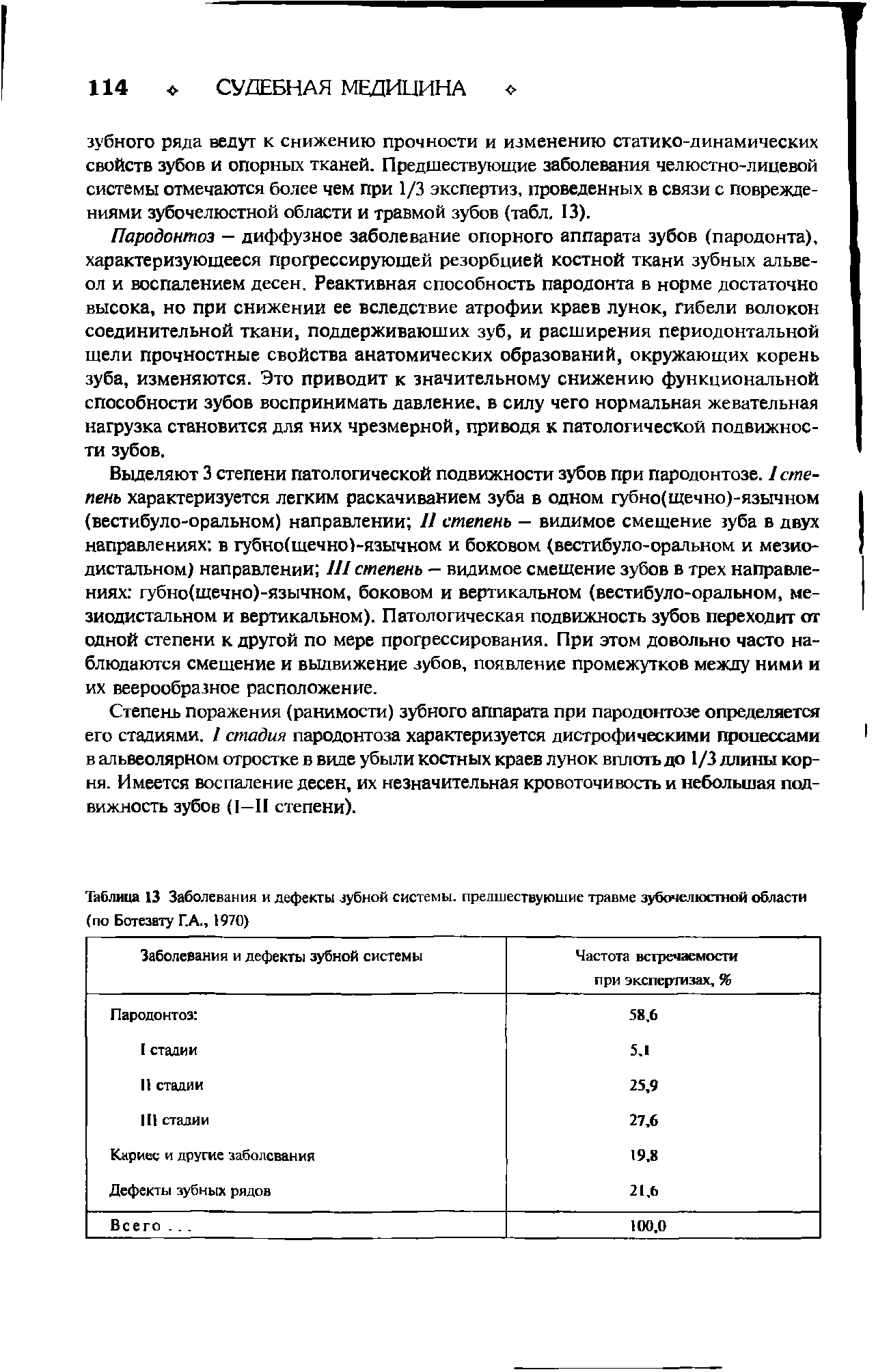 Таблица 13 Заболевания и дефекты зубной системы, предшествующие травме зубочелюстной области (по Ботезату Г.А., 1970)...