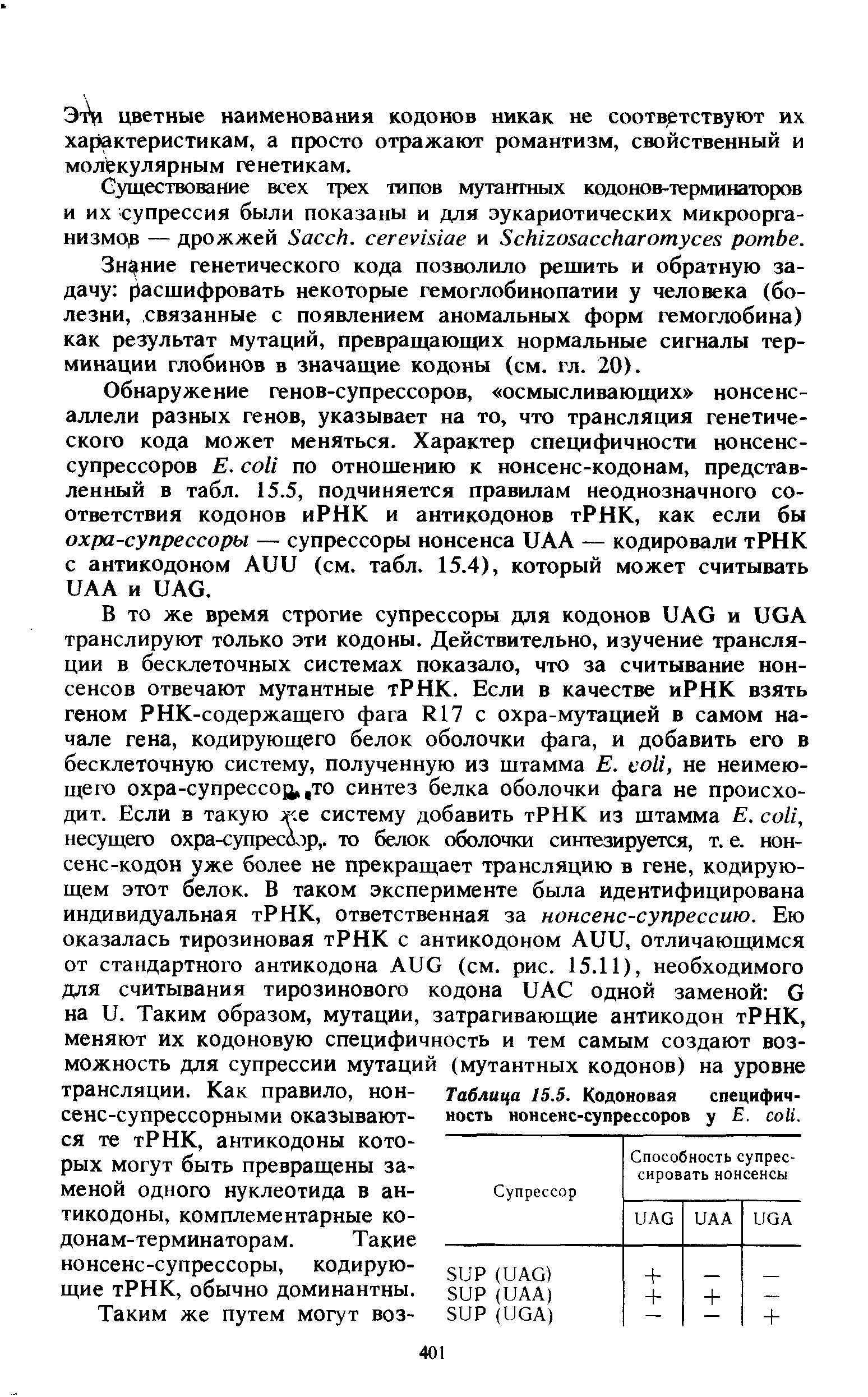 Таблица 15.5. Кодоновая специфичность нонсенс-супрессоров у Е. .