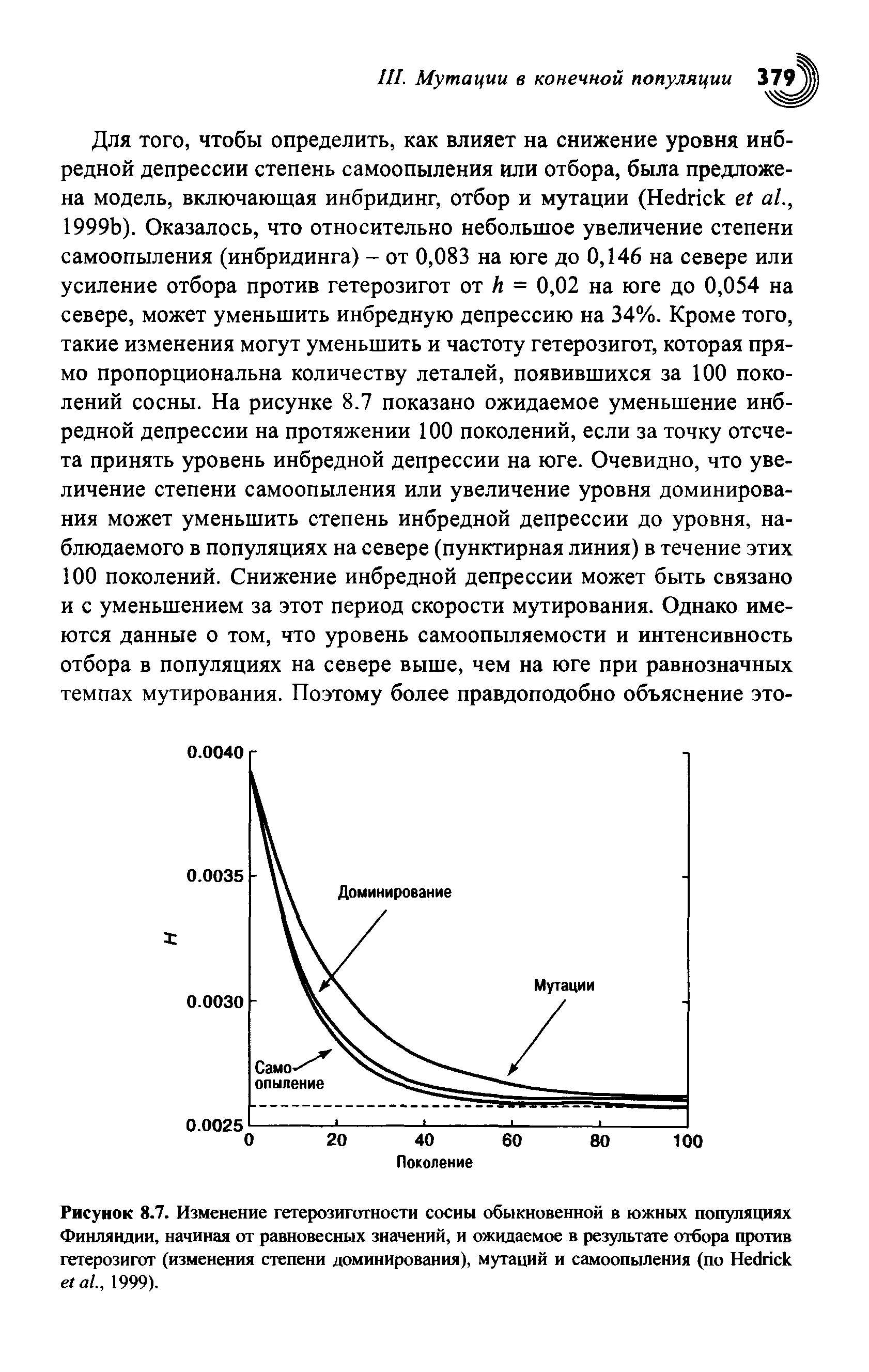 Рисунок 8.7. Изменение гетерозиготности сосны обыкновенной в южных популяциях Финляндии, начиная от равновесных значений, и ожидаемое в результате отбора против гетерозигот (изменения степени доминирования), мутаций и самоопыления (по H ., 1999).