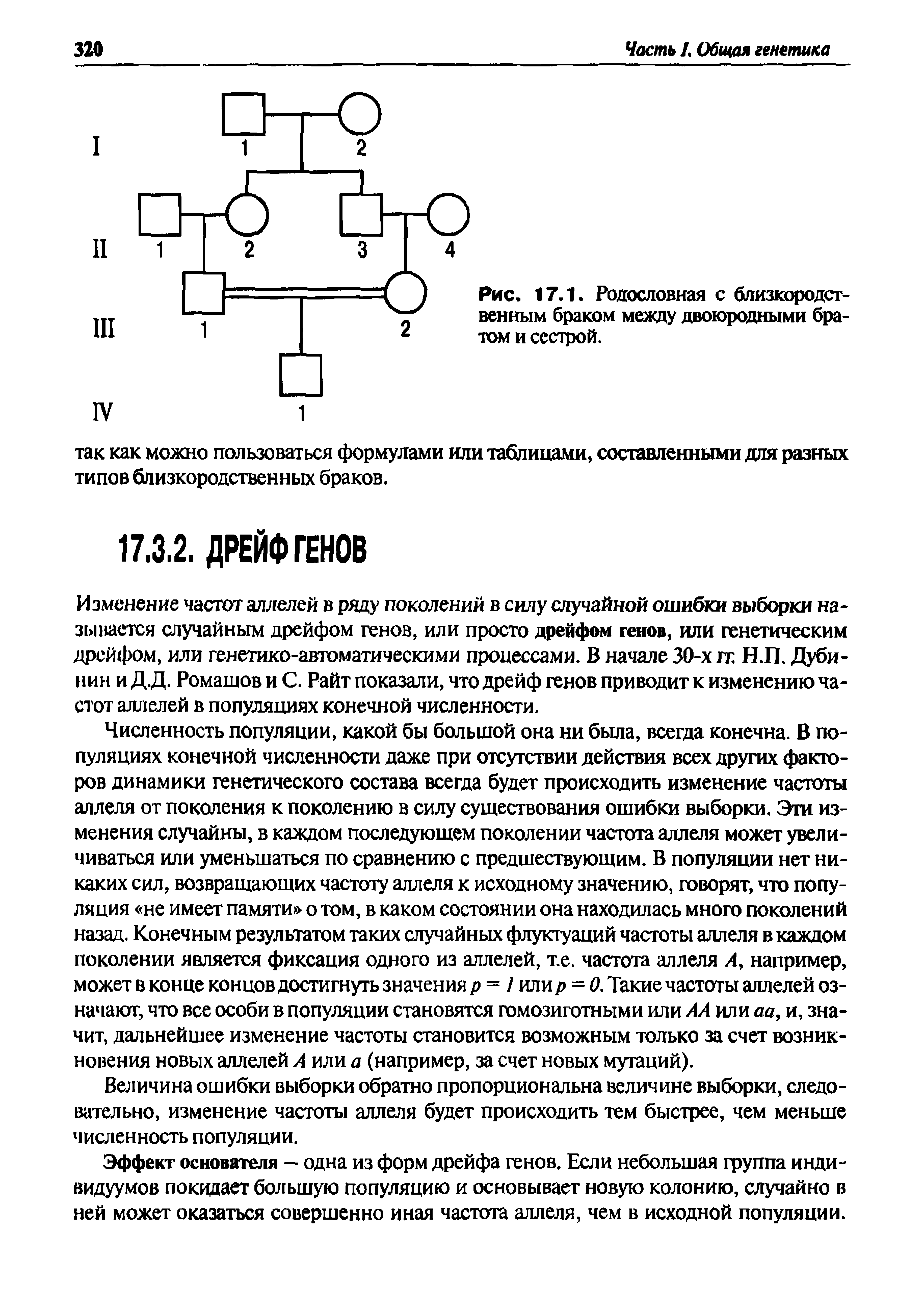 Рис. 17.1. Родословная с близкородственным браком между двоюродными братом и сестрой.