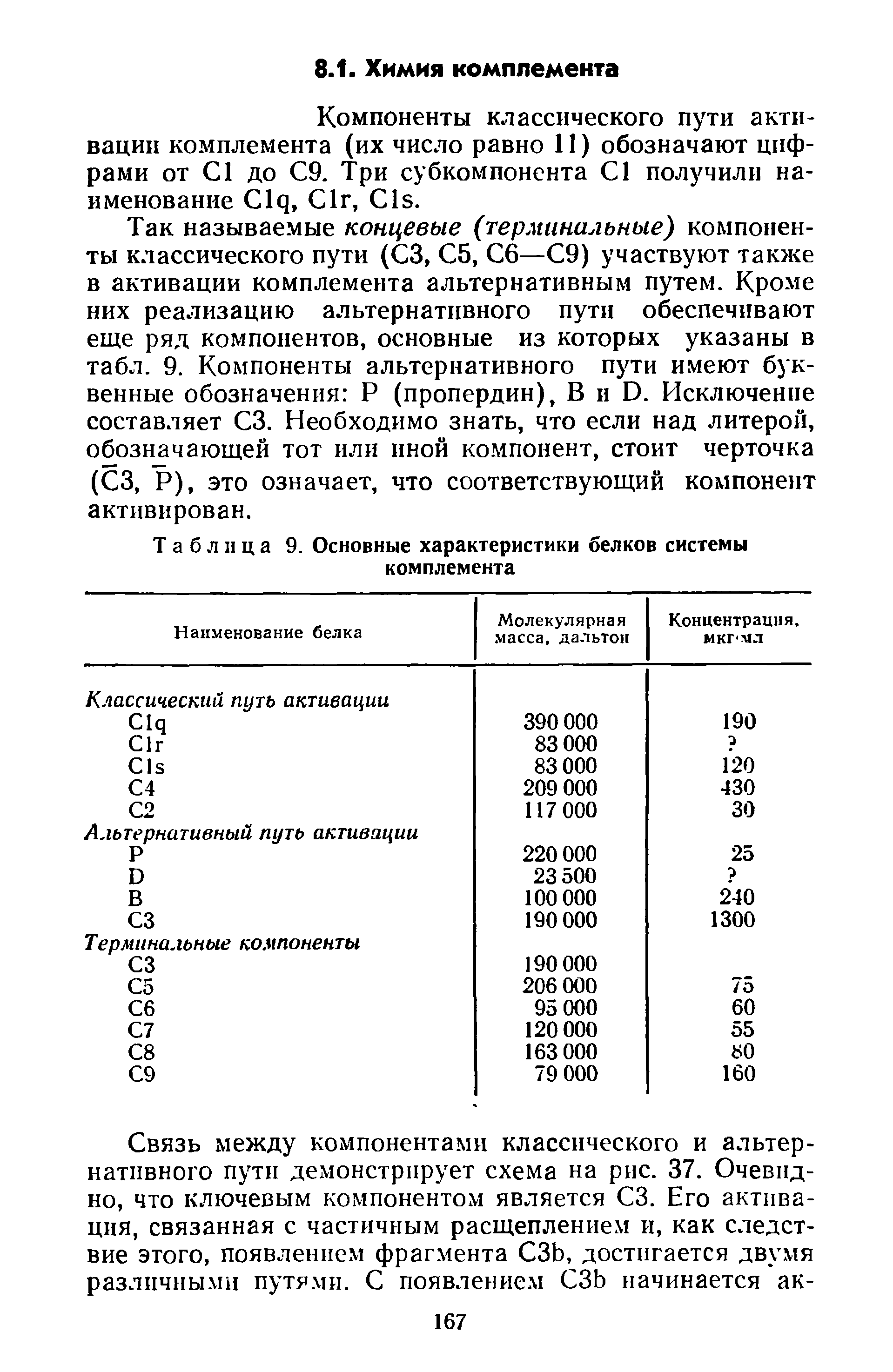 Таблица 9. Основные характеристики белков системы комплемента...