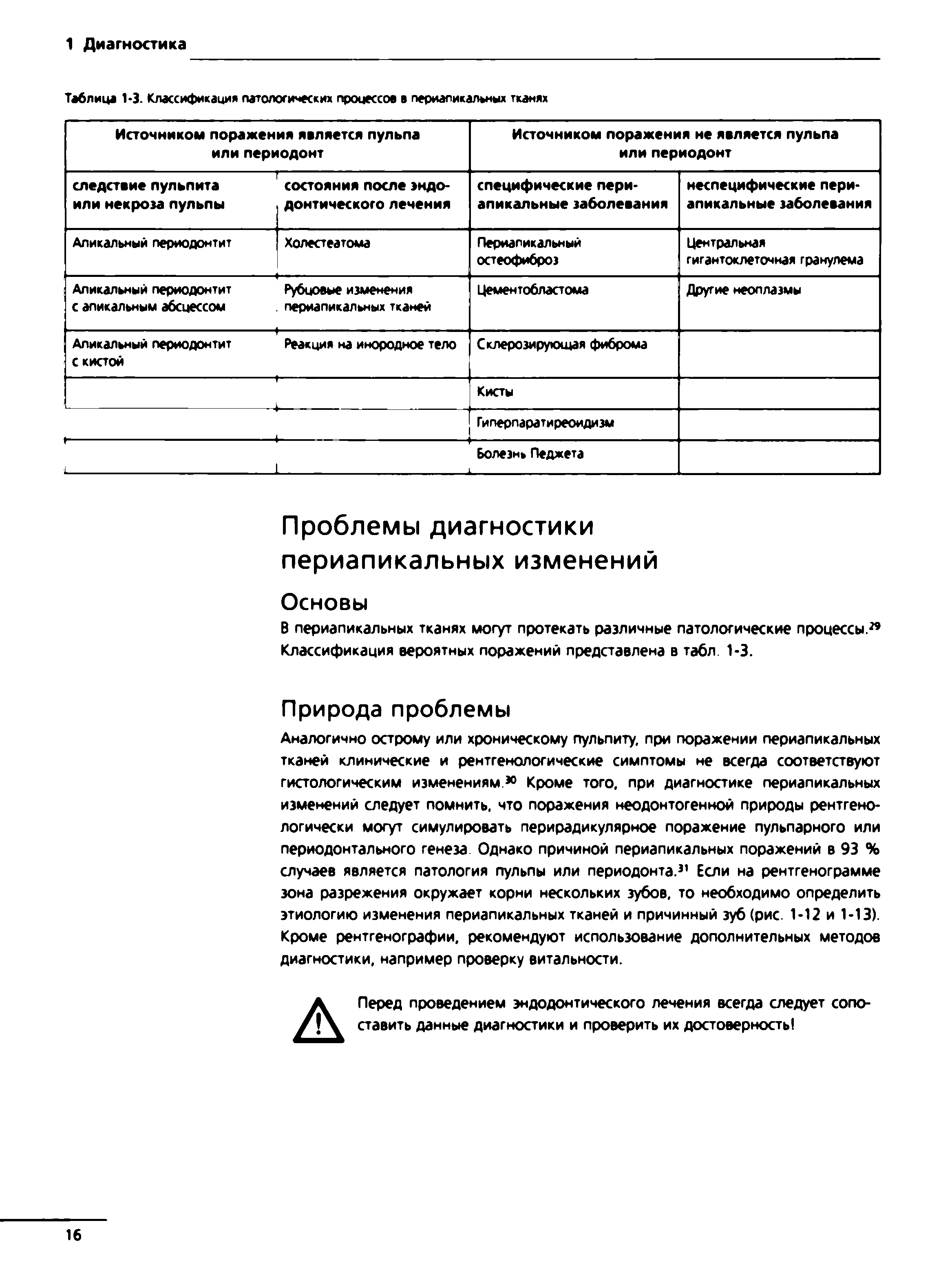 Таблица 1-3. Классификация патологических процессов в периапикальных тканях...