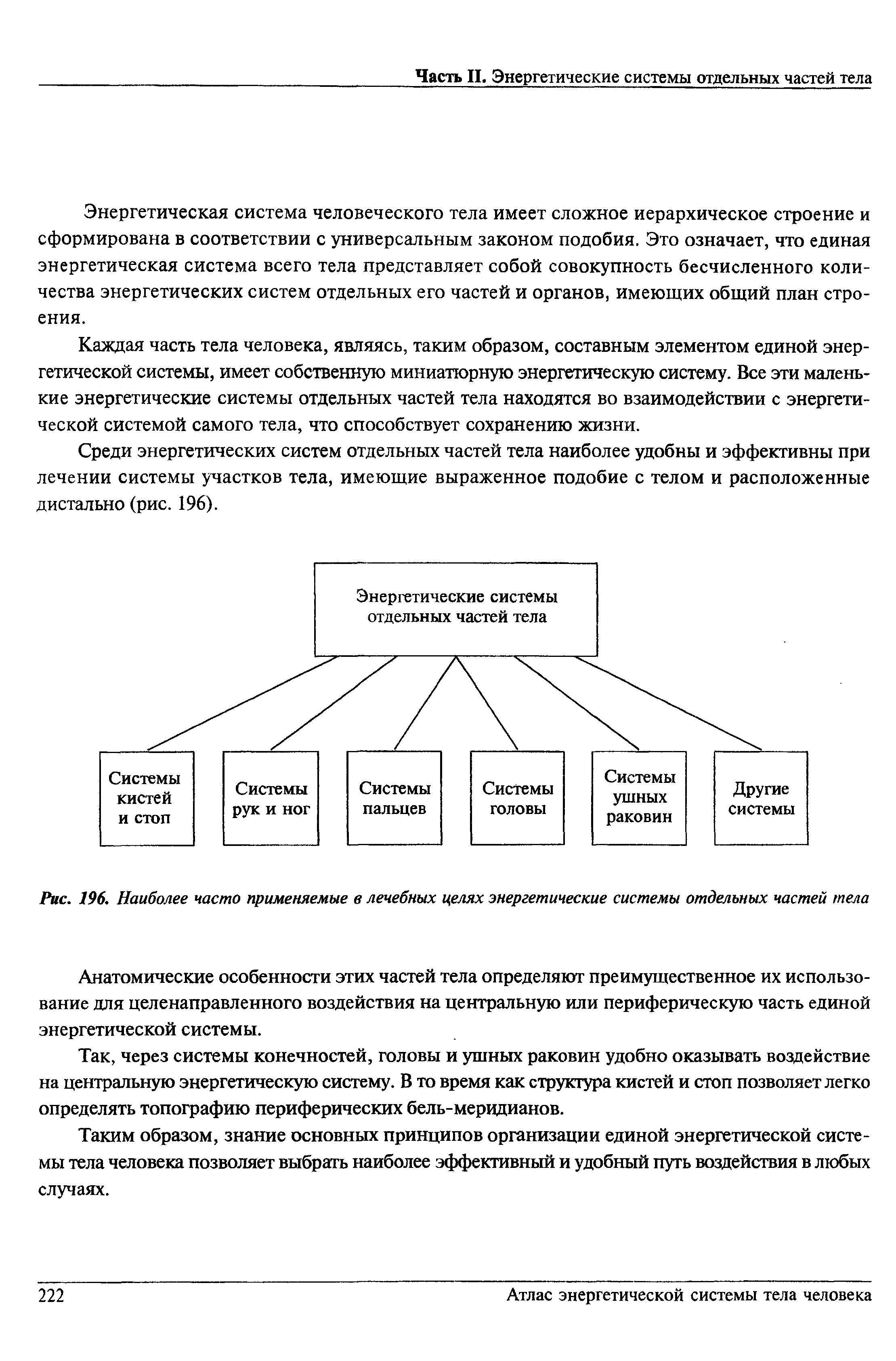 Рис. 196. Наиболее часто применяемые в лечебных целях энергетические системы отдельных частей тела...