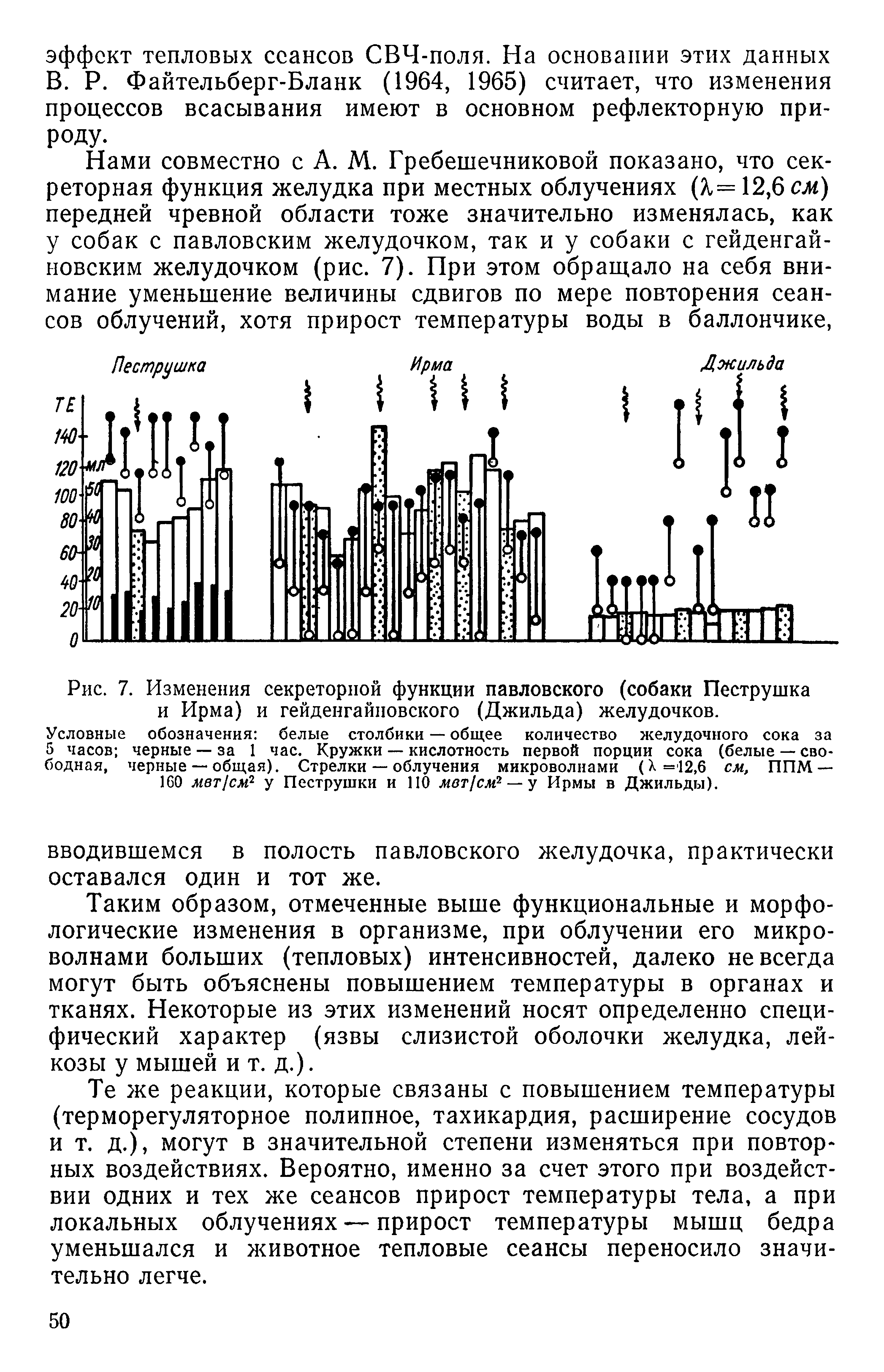 Рис. 7. Изменения секреторной функции павловского (собаки Пеструшка и Ирма) и гейденгайповского (Джильда) желудочков.