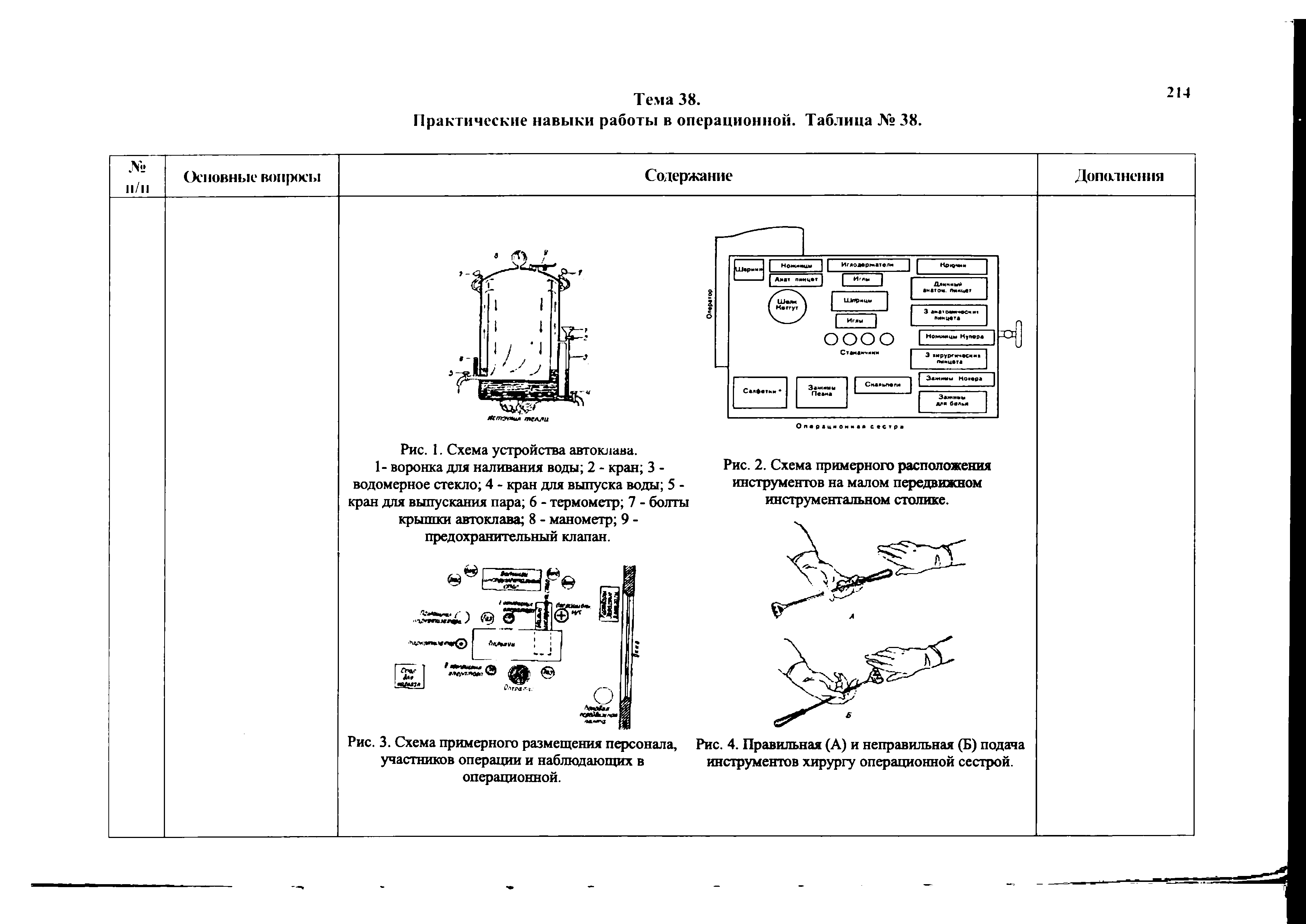 Рис. 4. Правильная (А) и неправильная (Б) подача инструментов хирургу операционной сестрой.