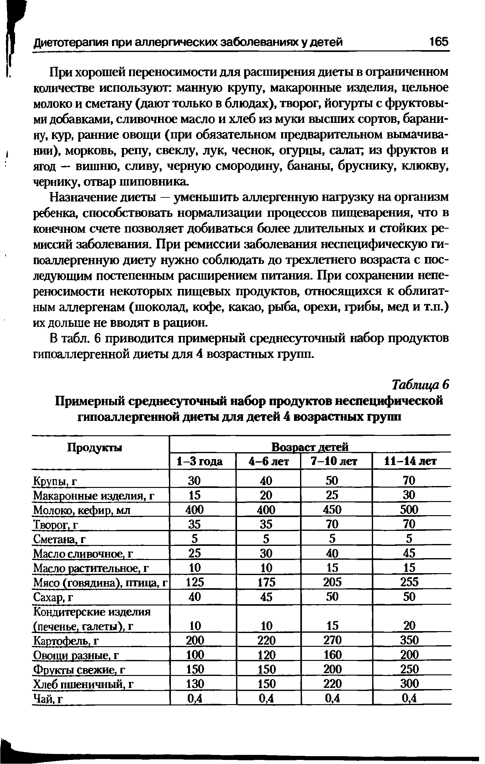 Таблица 6 Примерный среднесуточный набор продуктов неспецифической гипоаллергенной диеты для детей 4 возрастных групп...