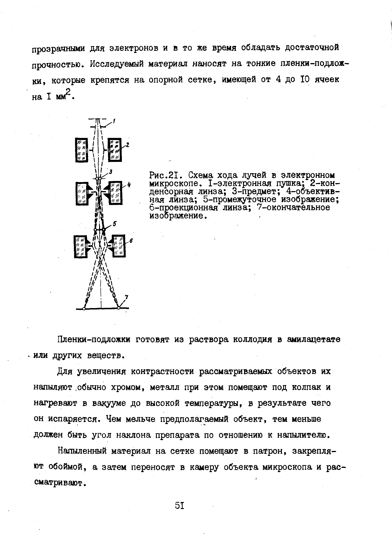 Рис.21. Схема хода лучей в электронном микроскопе. 1-электронная пушка 2-кон-денсорная линза 3-предмет 4-объектив-ная линза 5-промежуточное изображение 6-проекционная линза 7-окончательное изображение.