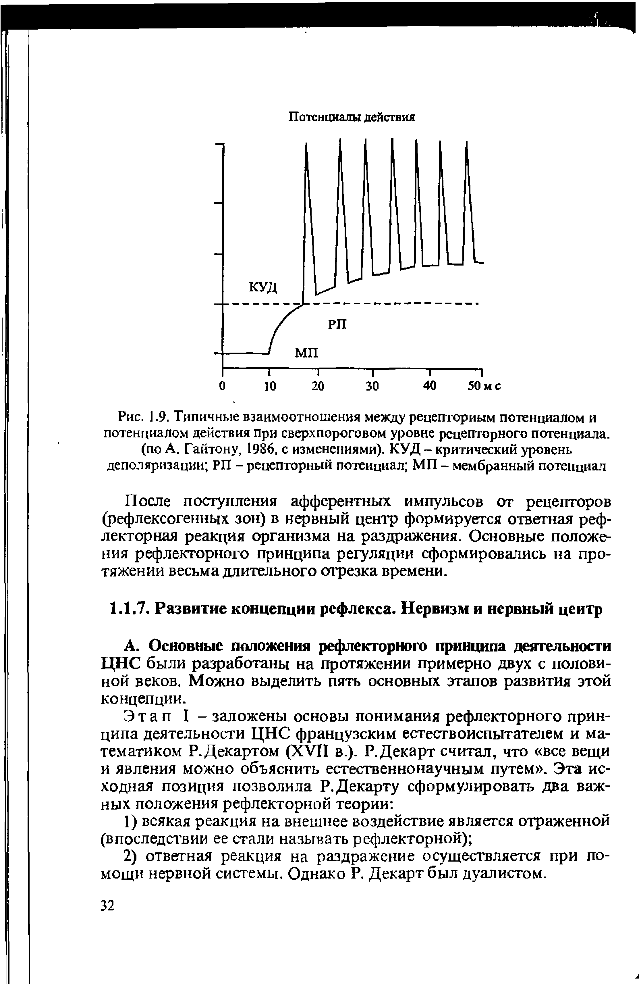 Рис. 1.9. Типичные взаимоотношения между рецепторным потенциалом и потенциалом действия при сверхпороговом уровне рецепторного потенциала, (по А. Гайтону, 1986, с изменениями). КУД - критический уровень деполяризации РП - рецепторный потенциал МП - мембранный потенциал...