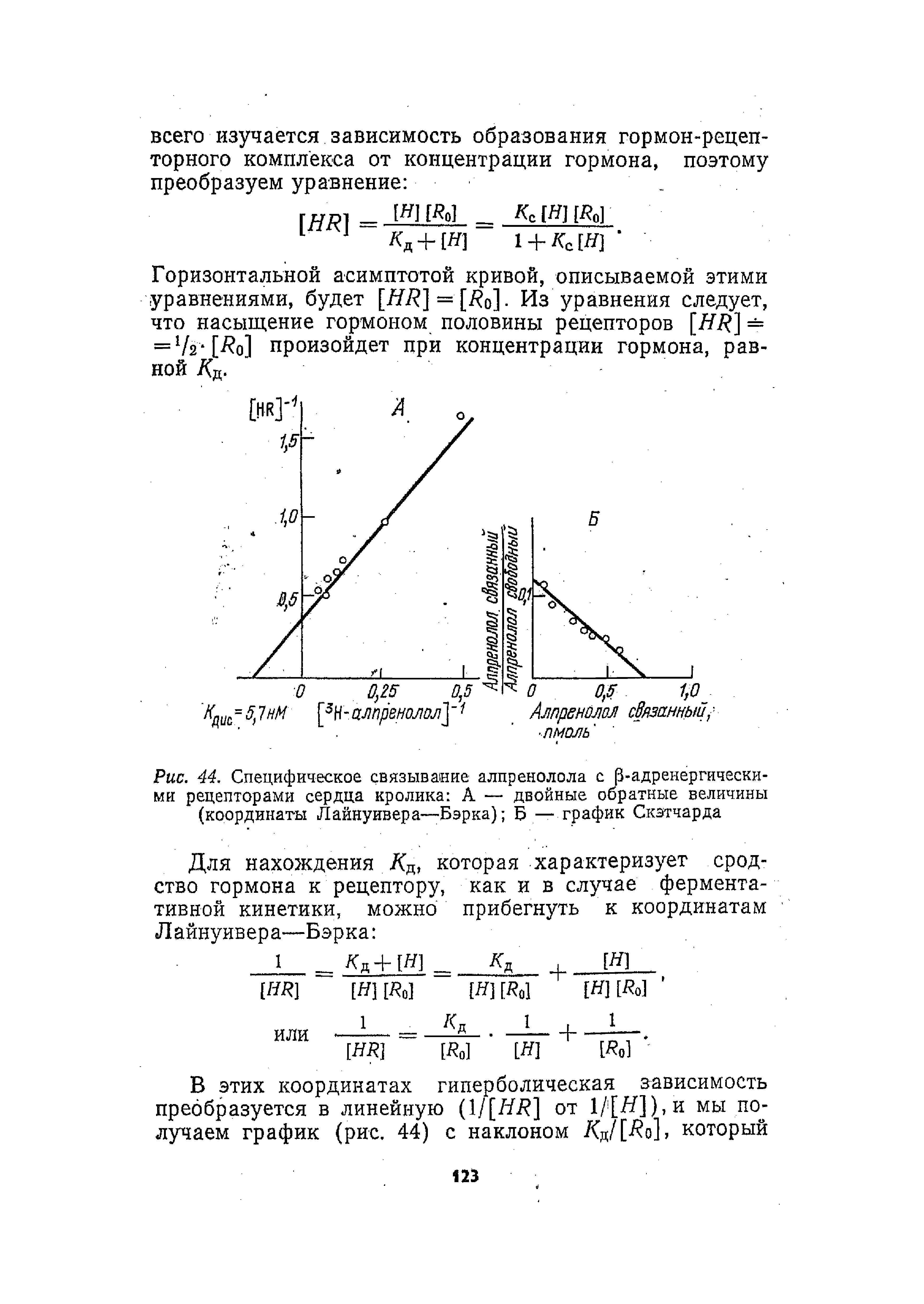 Рис. 44. Специфическое связывание алпренолола с р-адренергически-ми рецепторами сердца кролика А — двойные обратные величины (координаты Лайнуивера—Бэрка) Б — график Скэтчарда...
