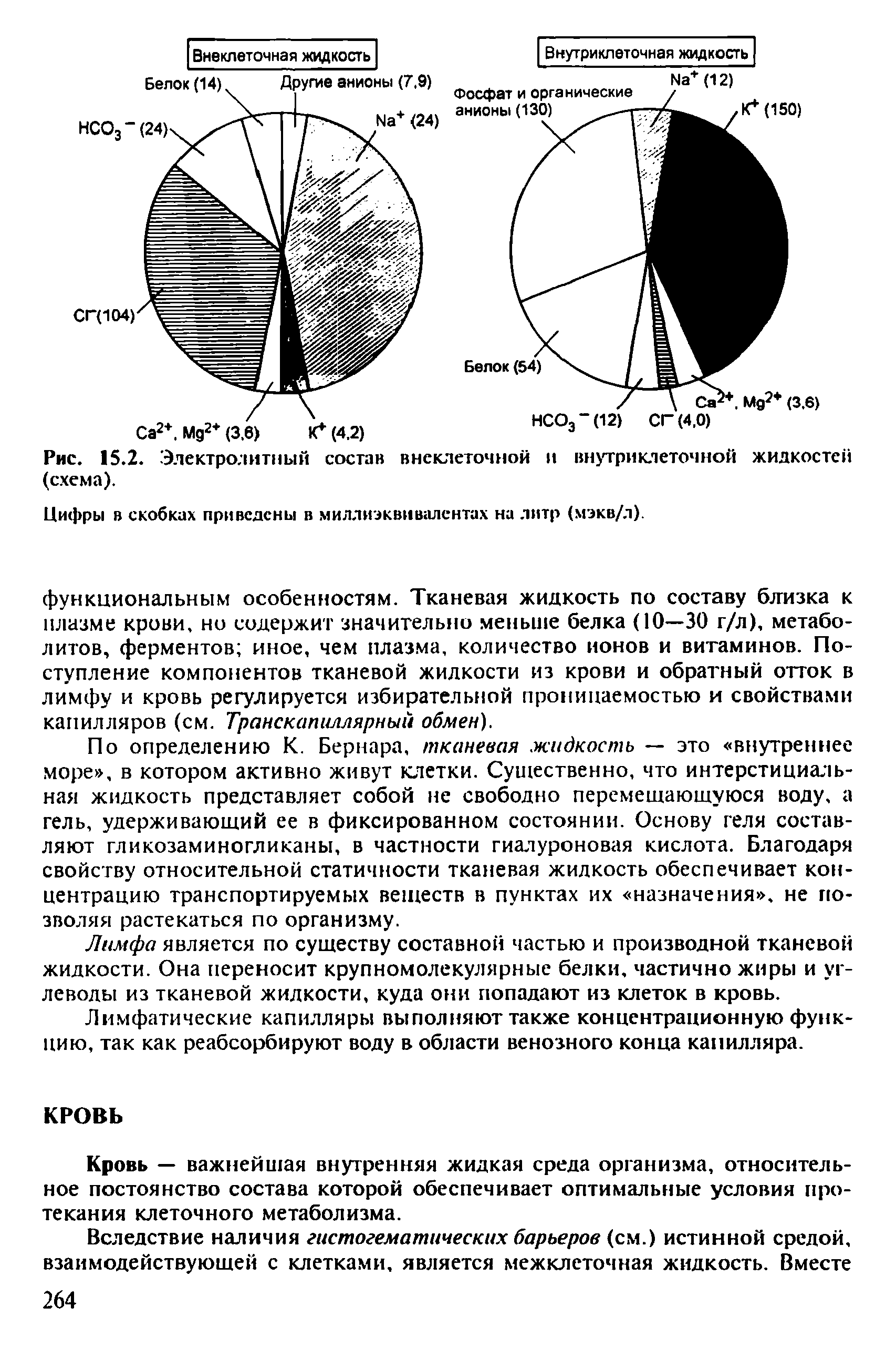 Рис. 15.2. Электролитный состав внеклеточной и внутриклеточной жидкостей (схема).