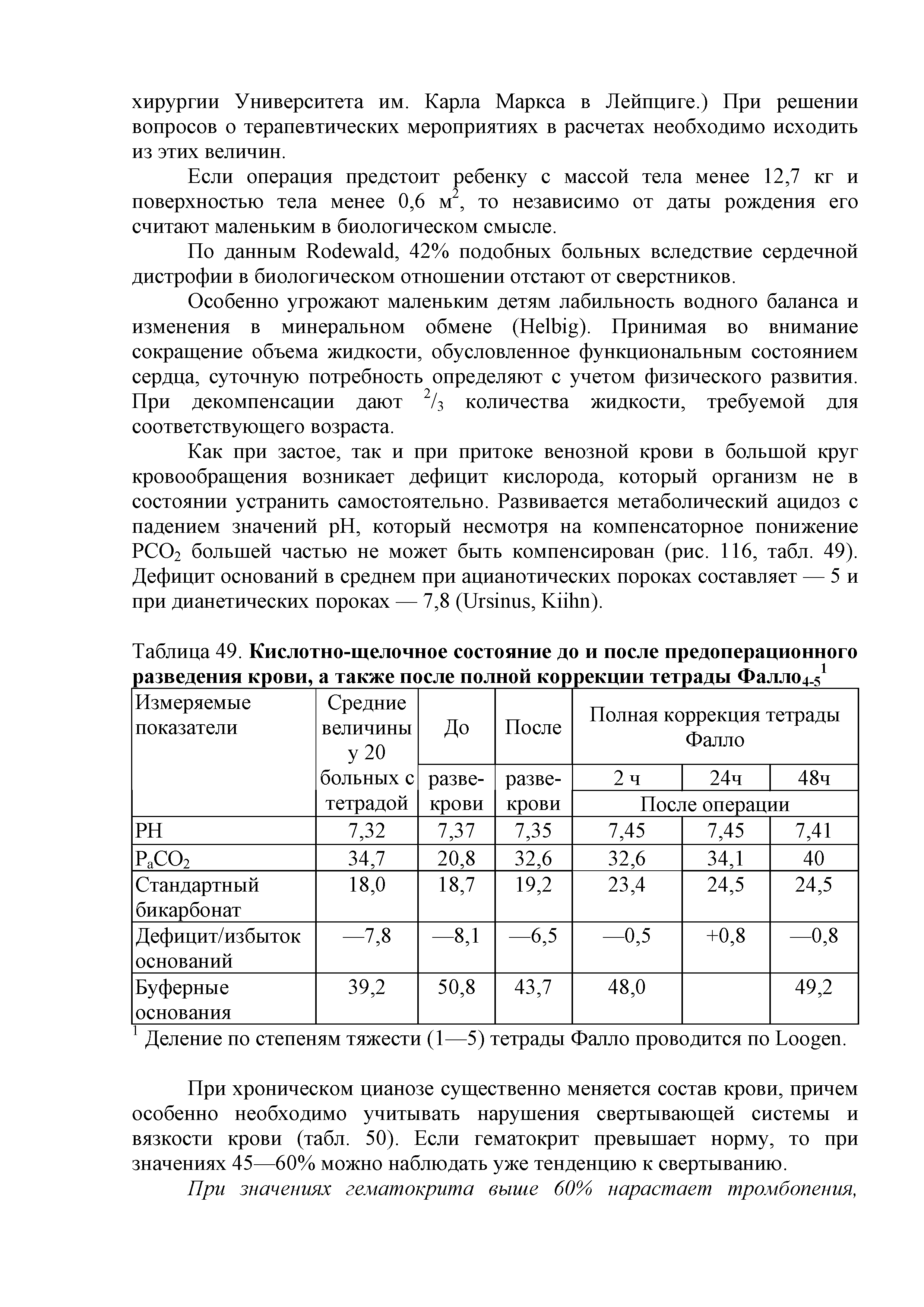 Таблица 49. Кислотно-щелочное состояние до и после предоперационного разведения крови, а также после полной коррекции тетрады Фалло 1...